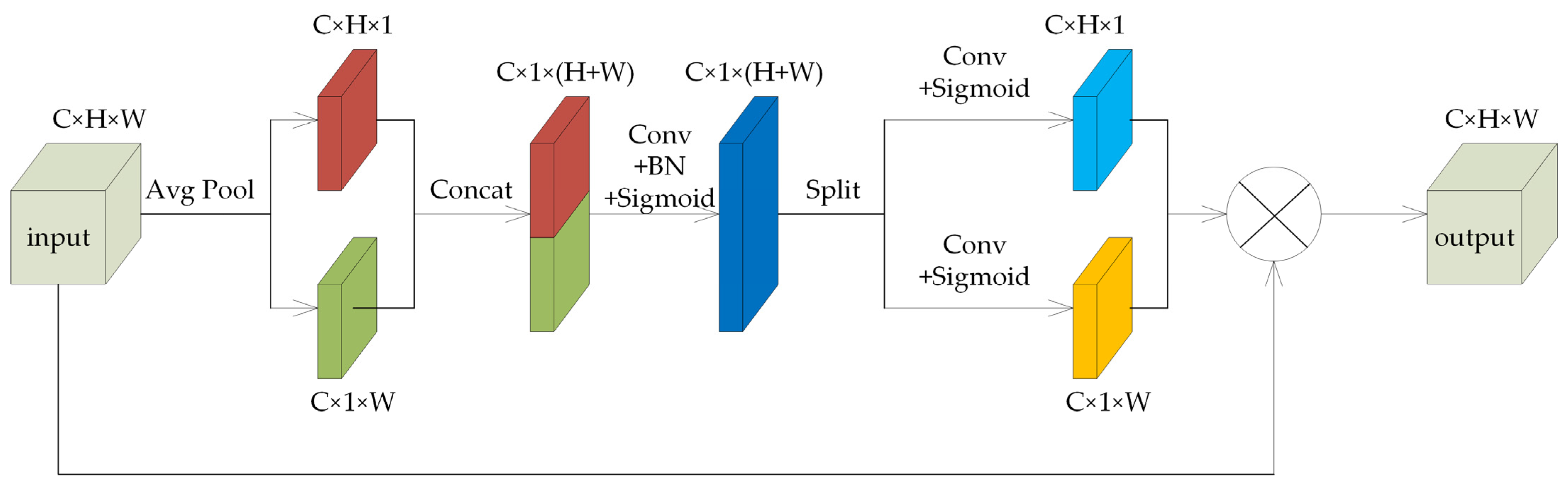 Remotesensing 17 02048 g003