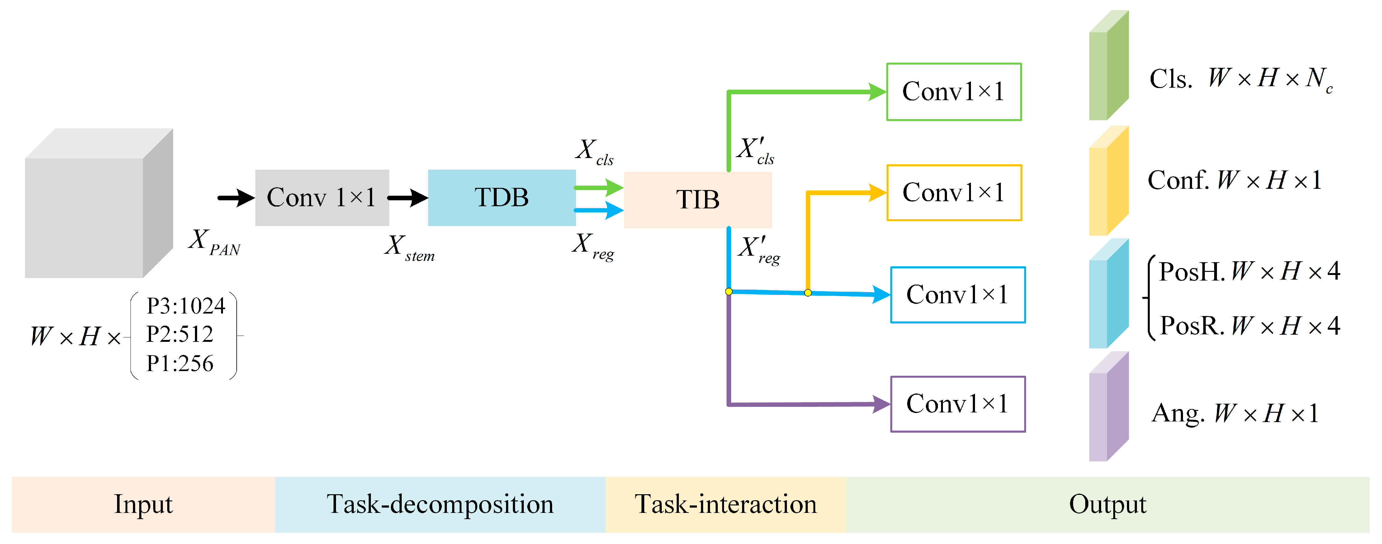 Remotesensing 17 02049 g003