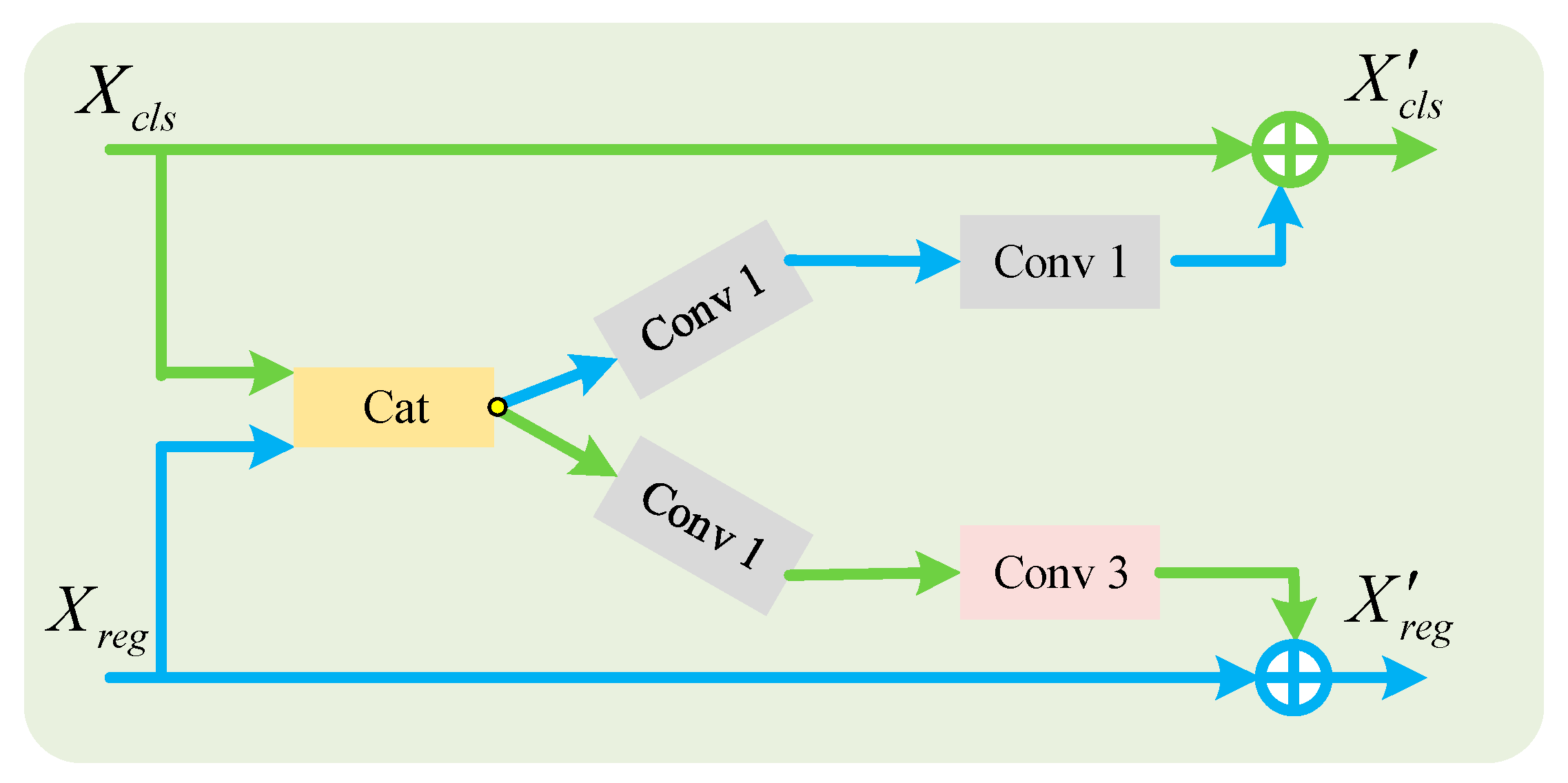 Remotesensing 17 02049 g005