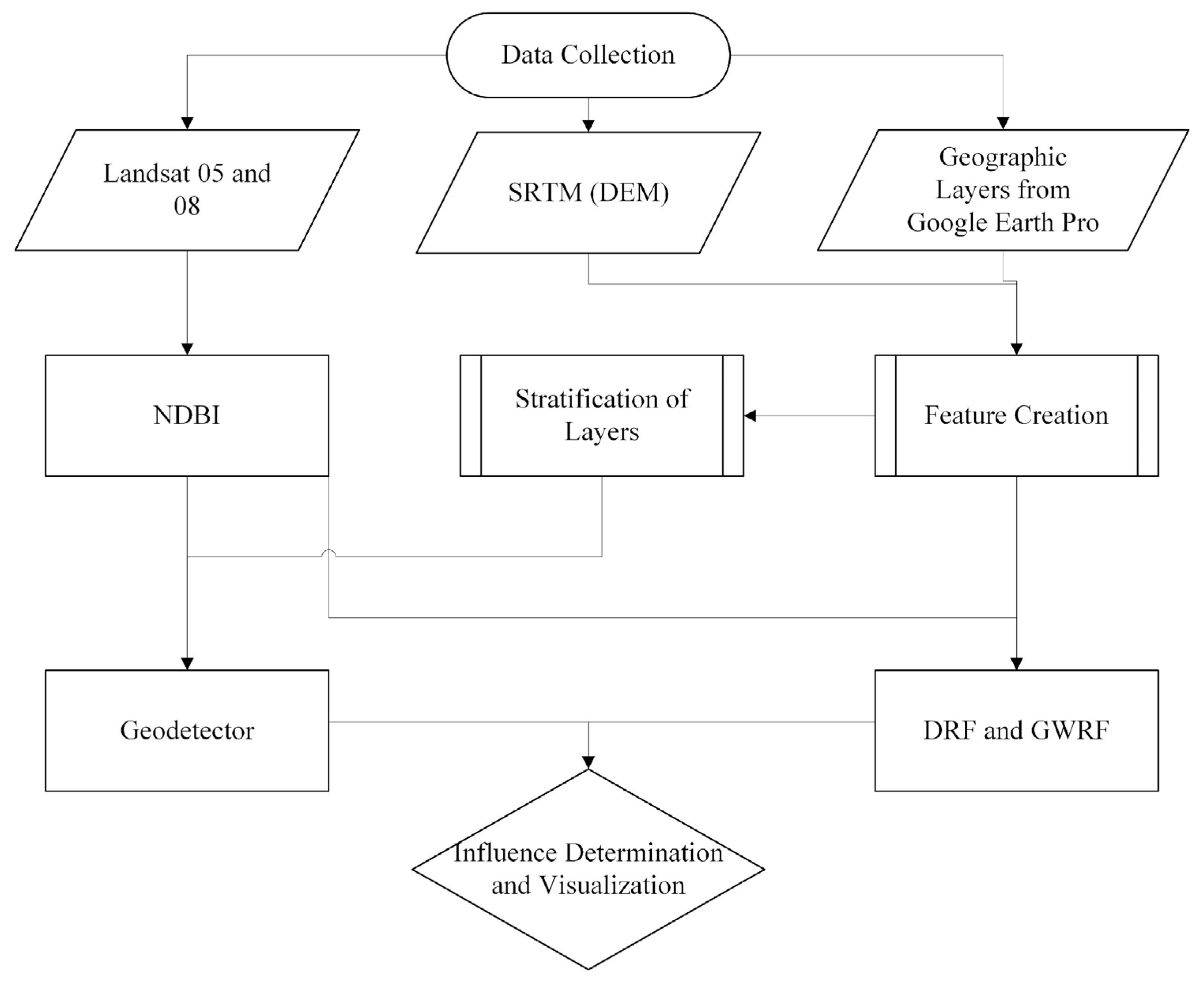 Remotesensing 17 02050 g003