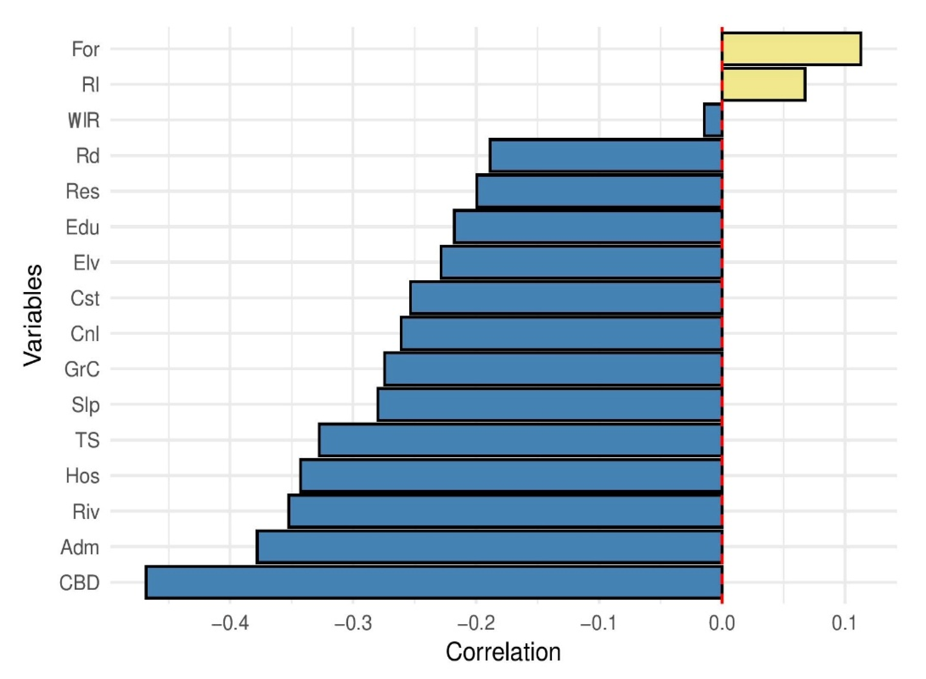 Remotesensing 17 02050 g005