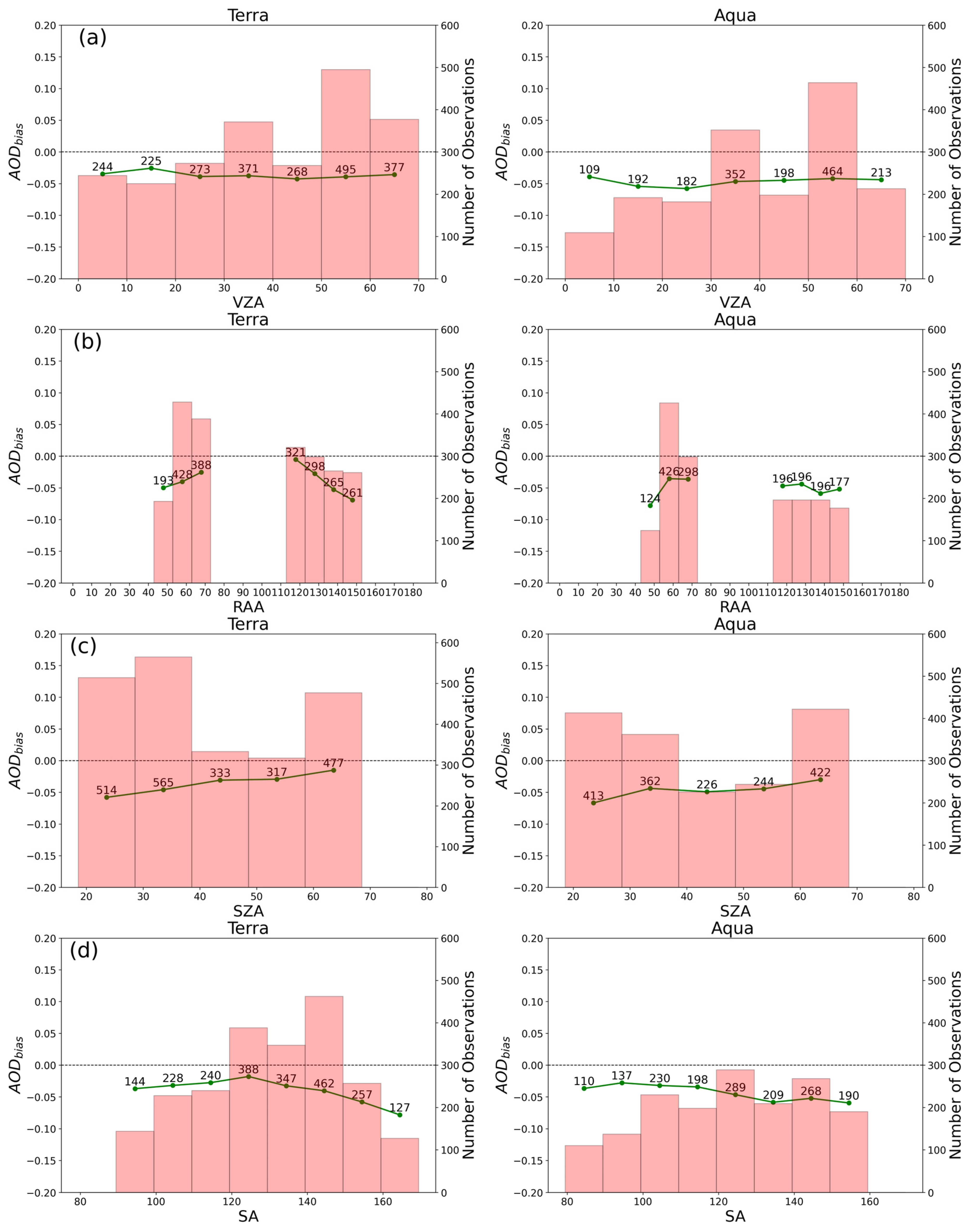 Remotesensing 17 02051 g003