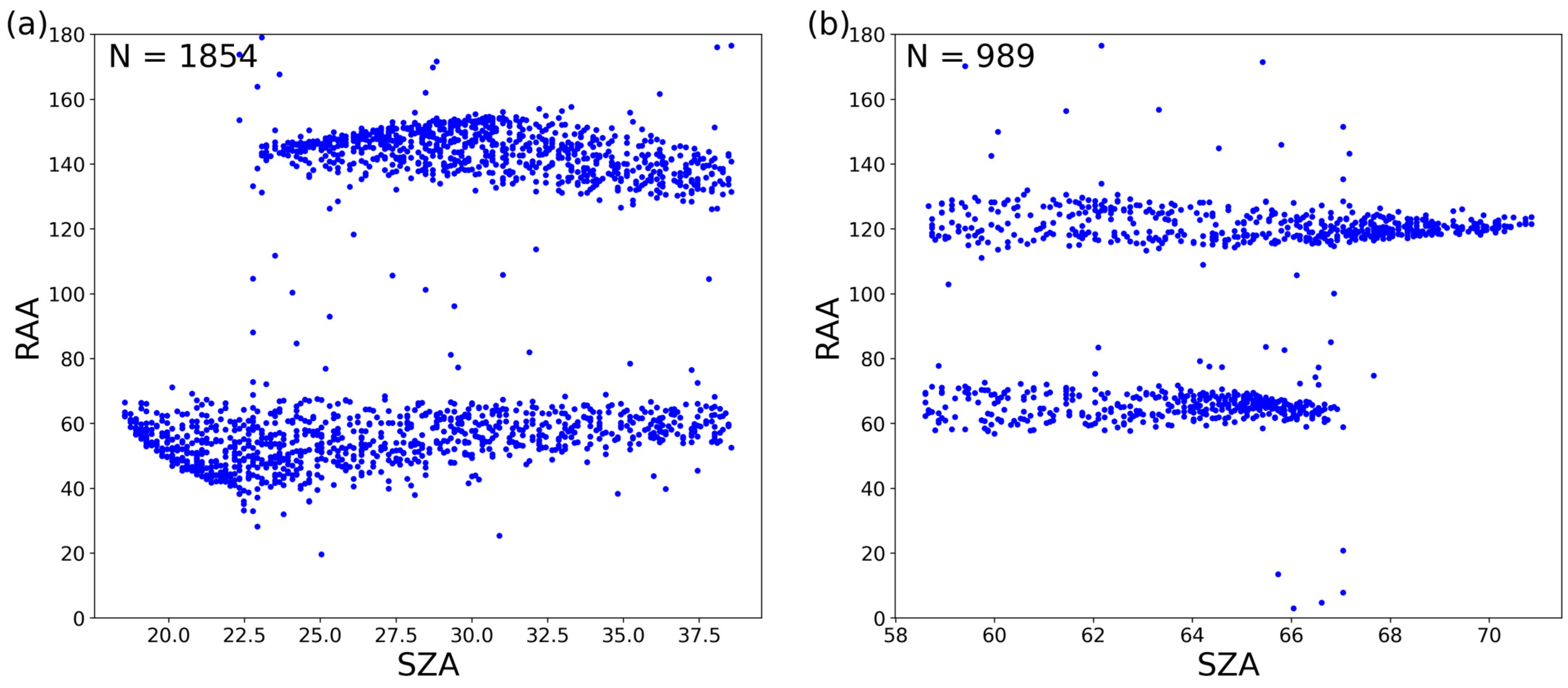 Remotesensing 17 02051 g004