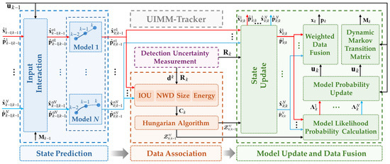 Investigation of Sustainable Combustion Processes of the