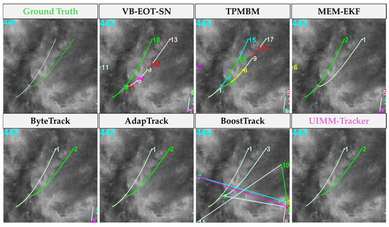 UIMM-Tracker: IMM-Based with Uncertainty Detection for Video
