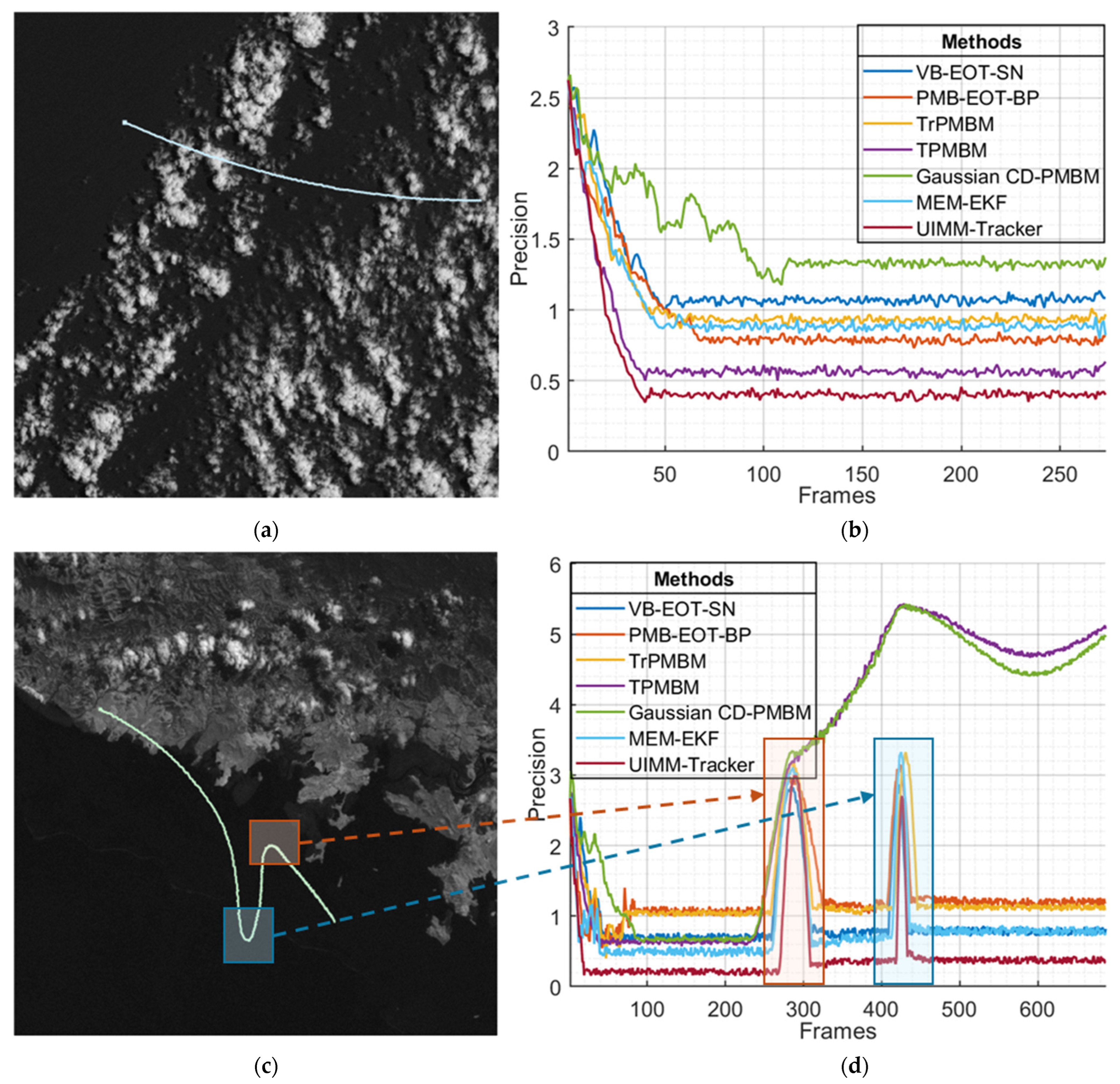 Remotesensing 17 02052 g017