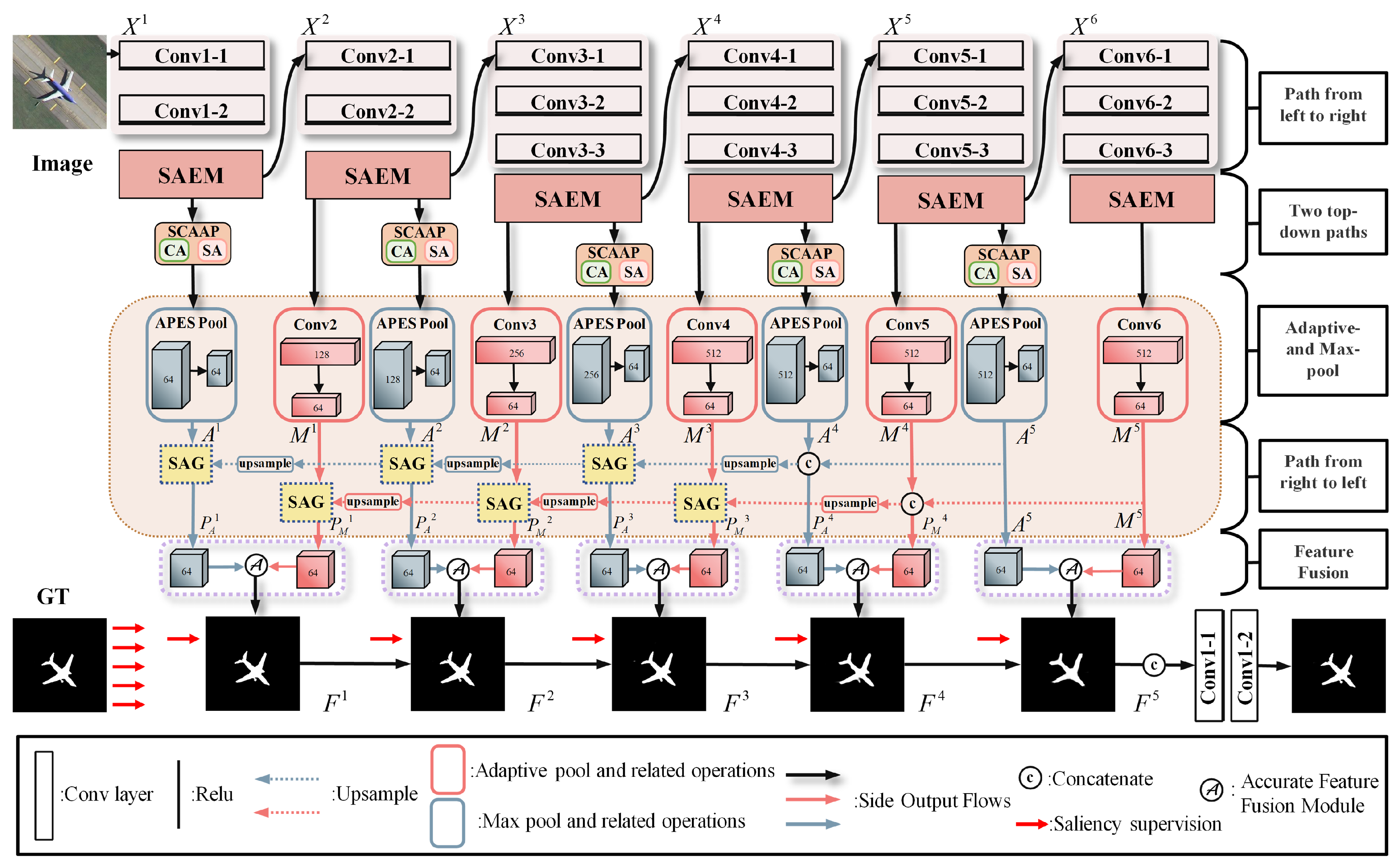 Remotesensing 17 02053 g003