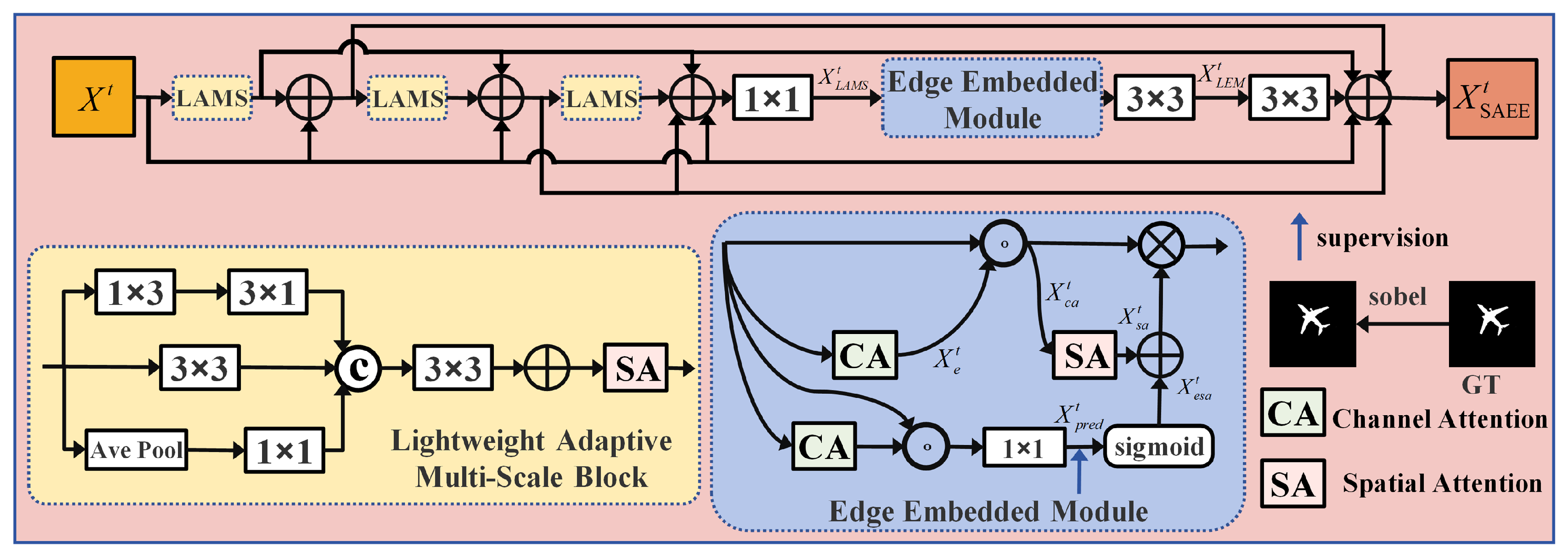 Remotesensing 17 02053 g004
