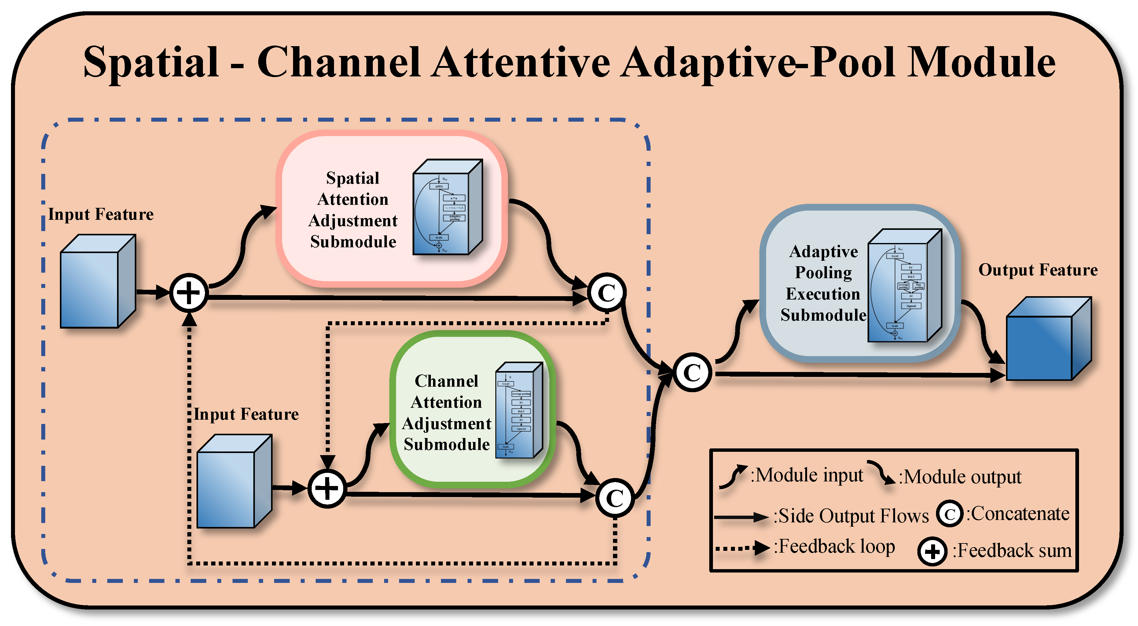 Remotesensing 17 02053 g006