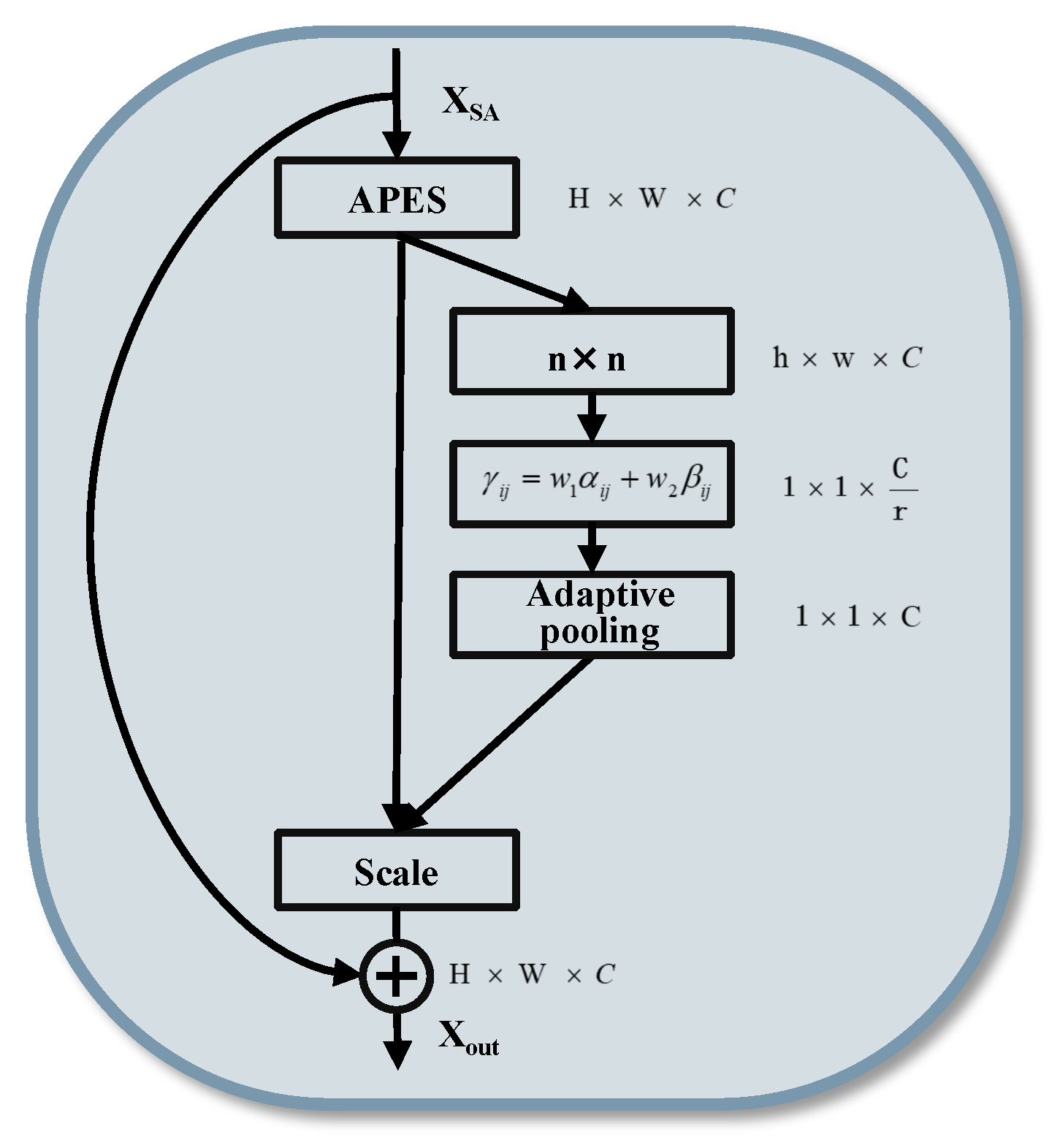 Remotesensing 17 02053 g007