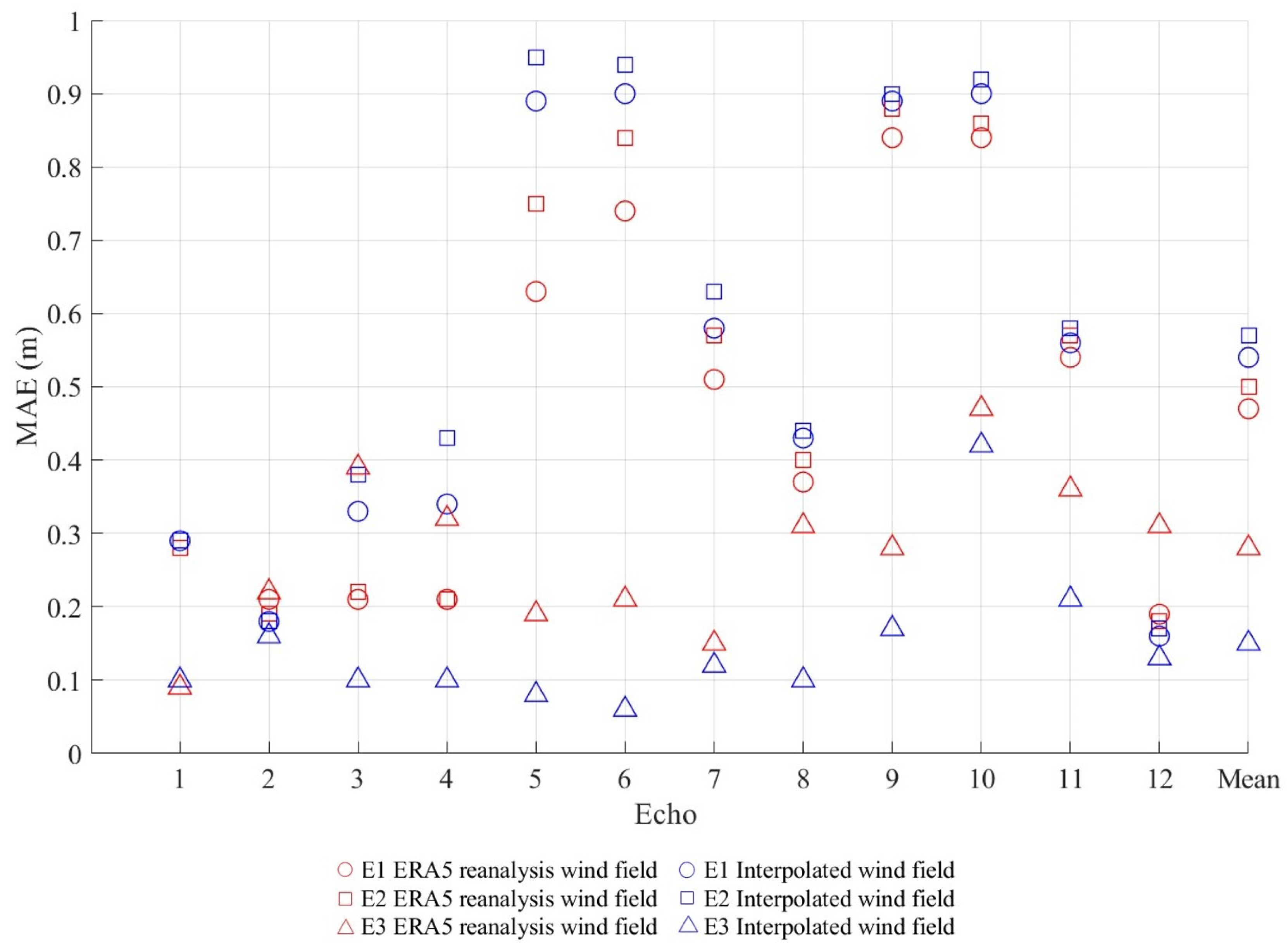 Remotesensing 17 02054 g005