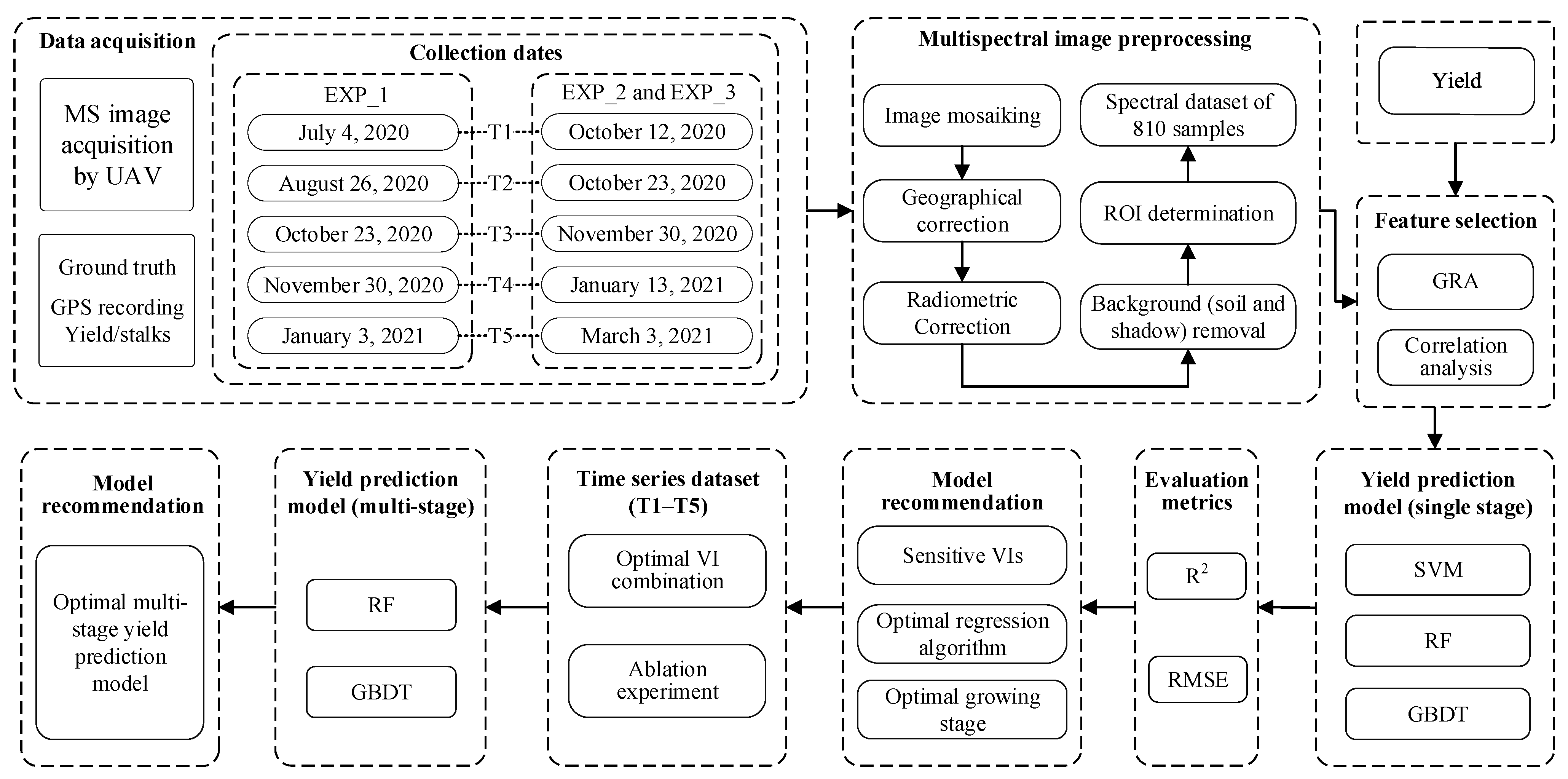 Remotesensing 17 02055 g001
