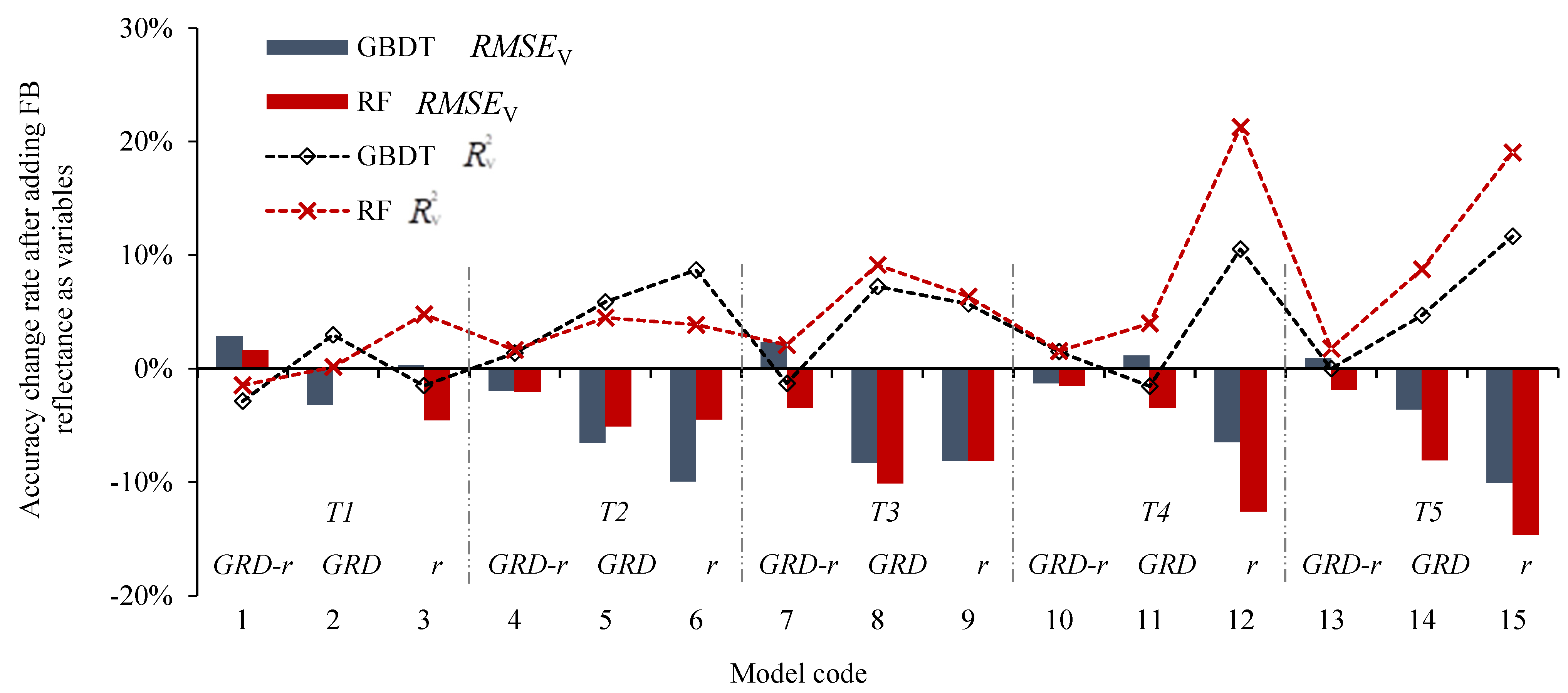 Remotesensing 17 02055 g007