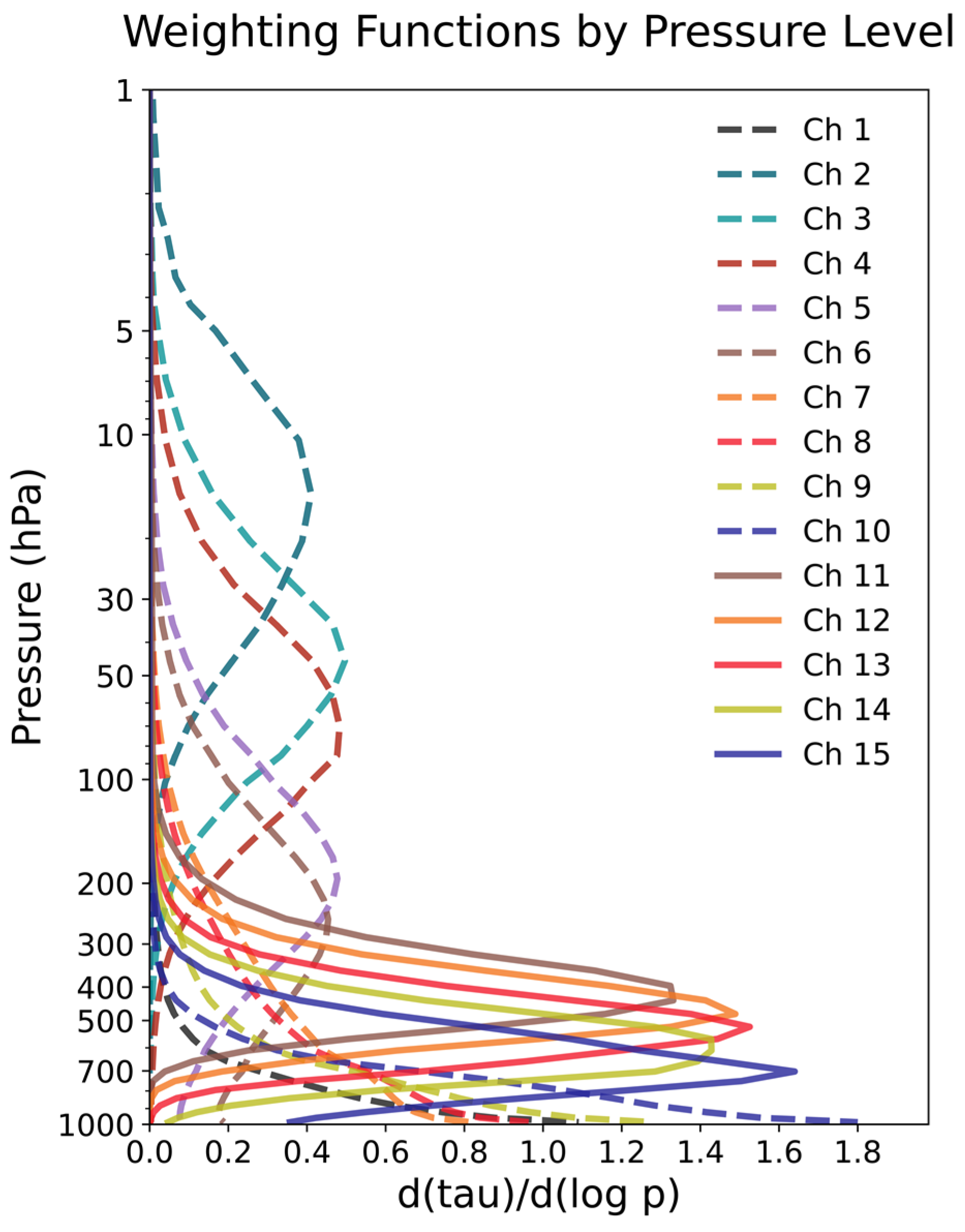 Remotesensing 17 02056 g001