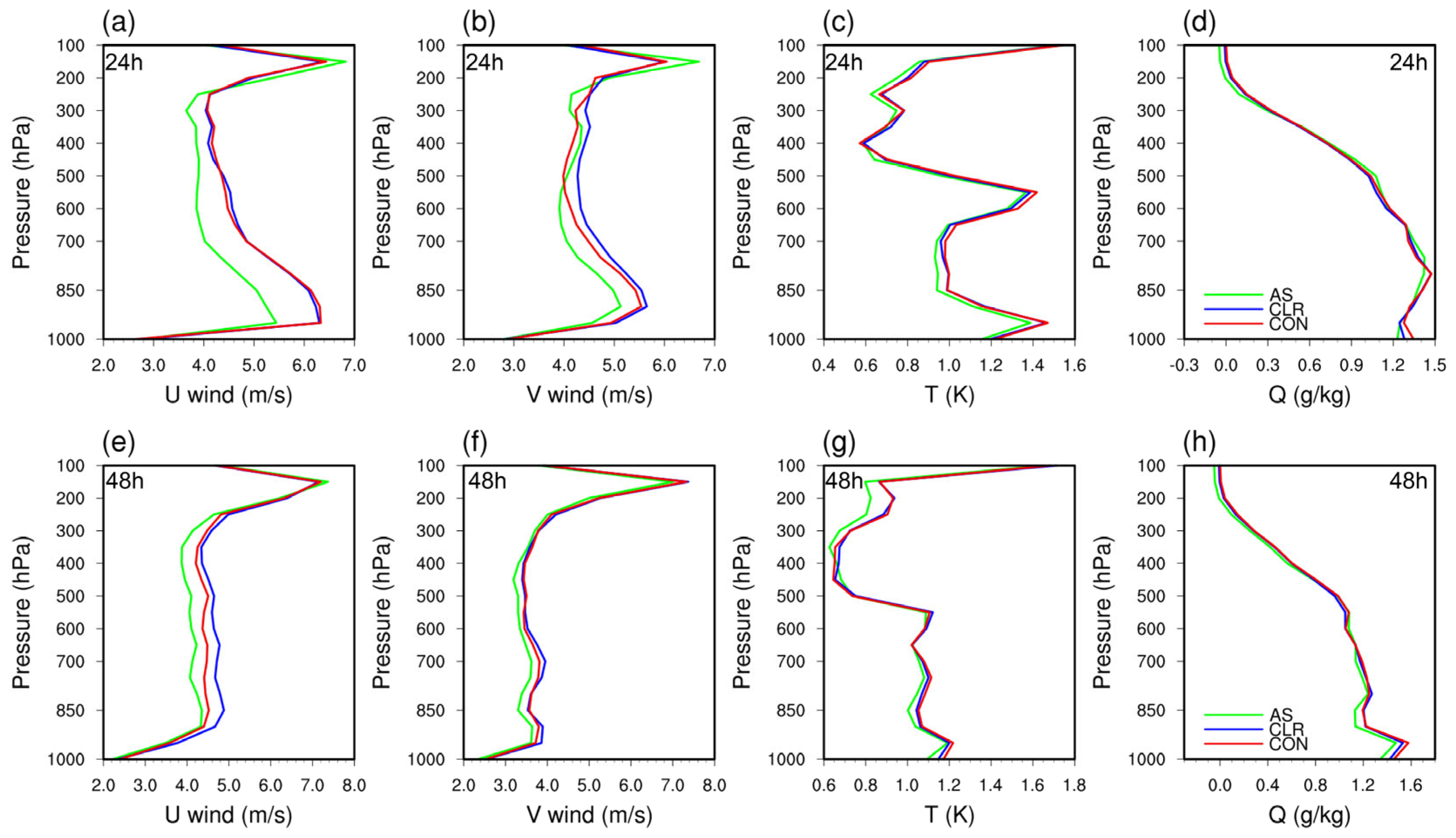 Remotesensing 17 02056 g007
