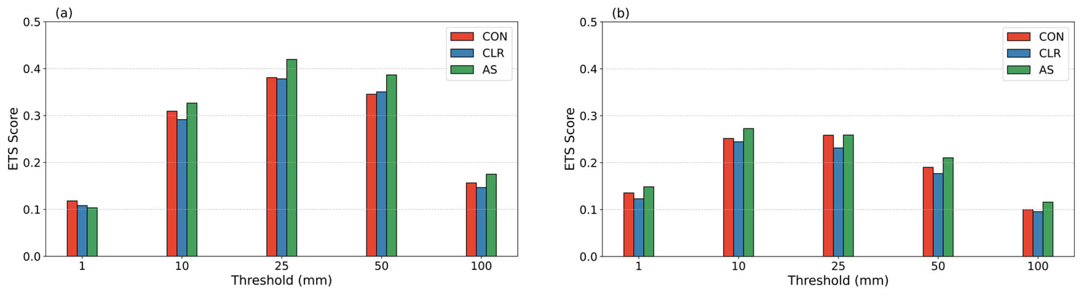 Remotesensing 17 02056 g009