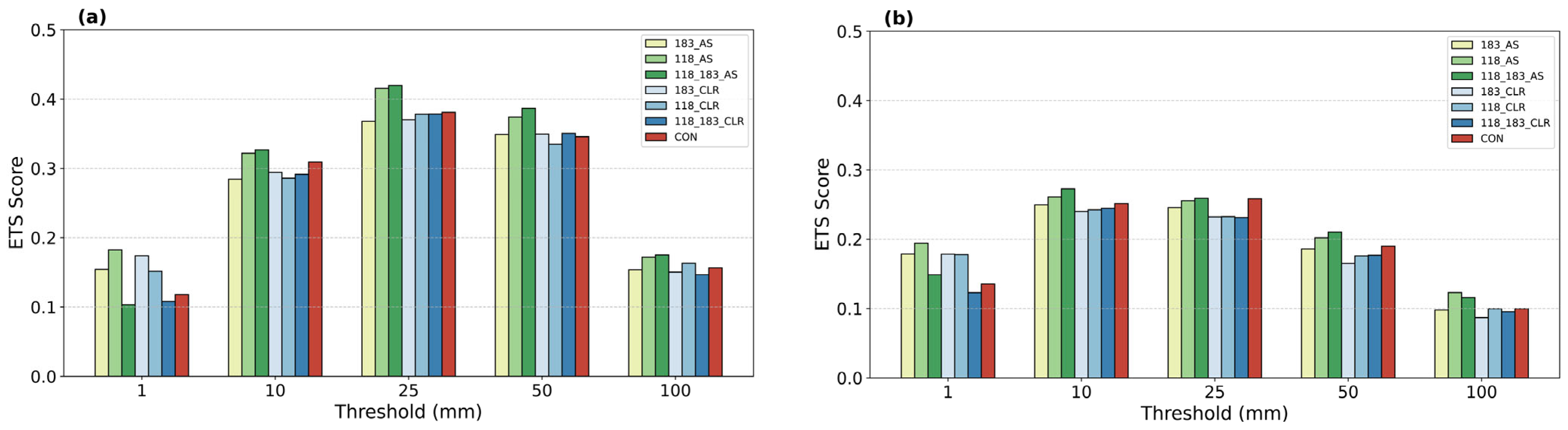 Remotesensing 17 02056 g015