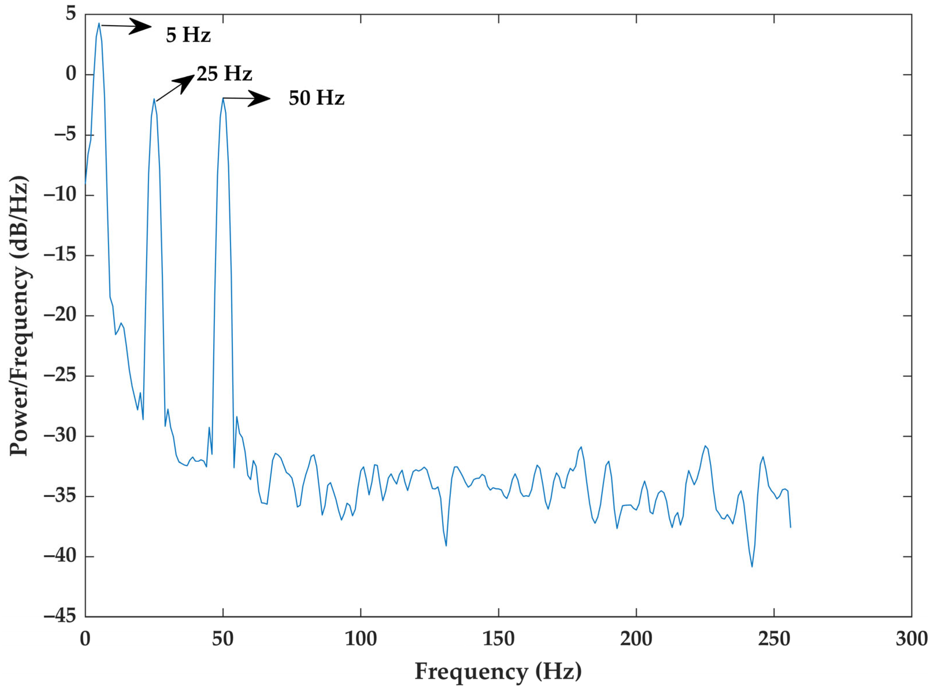 Remotesensing 17 02057 g003