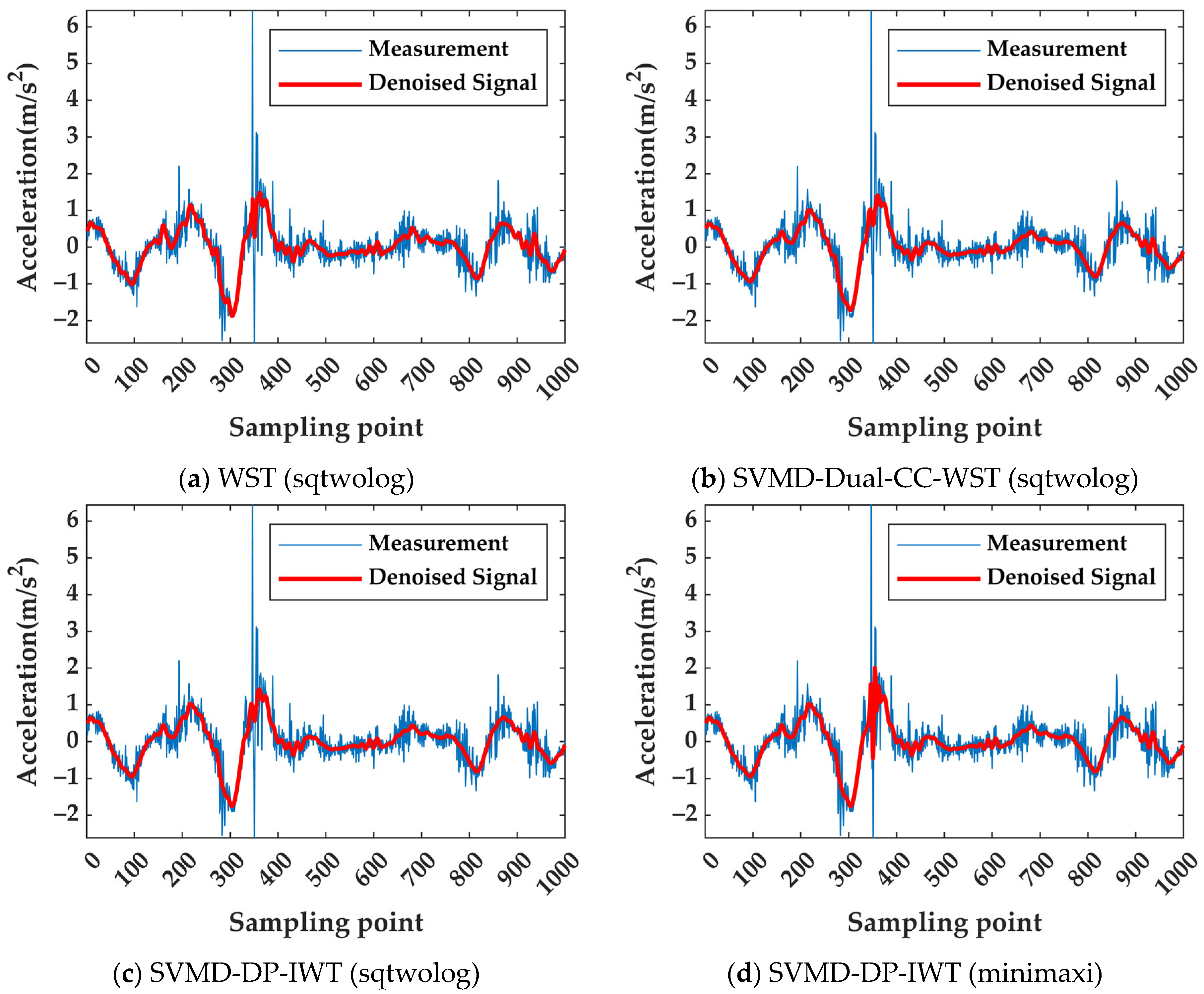 Remotesensing 17 02057 g014