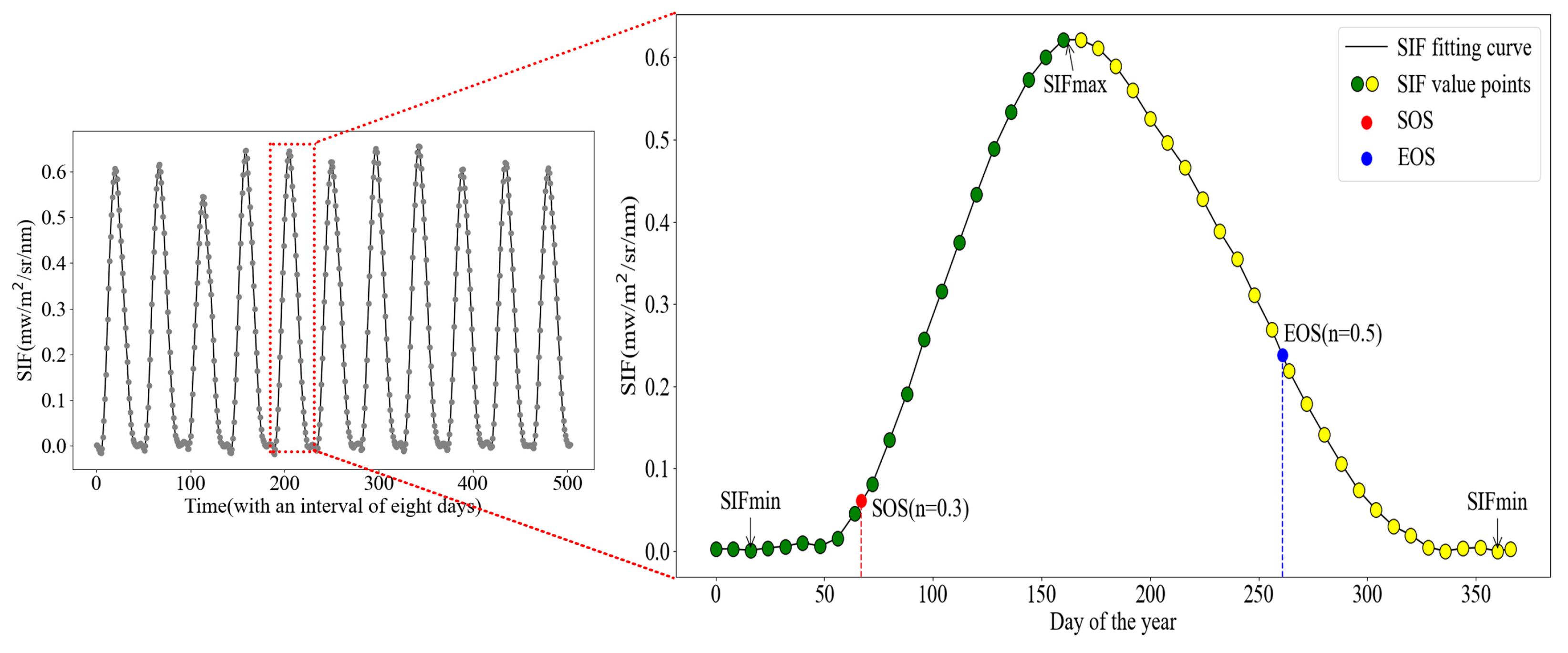 Remotesensing 17 02059 g003