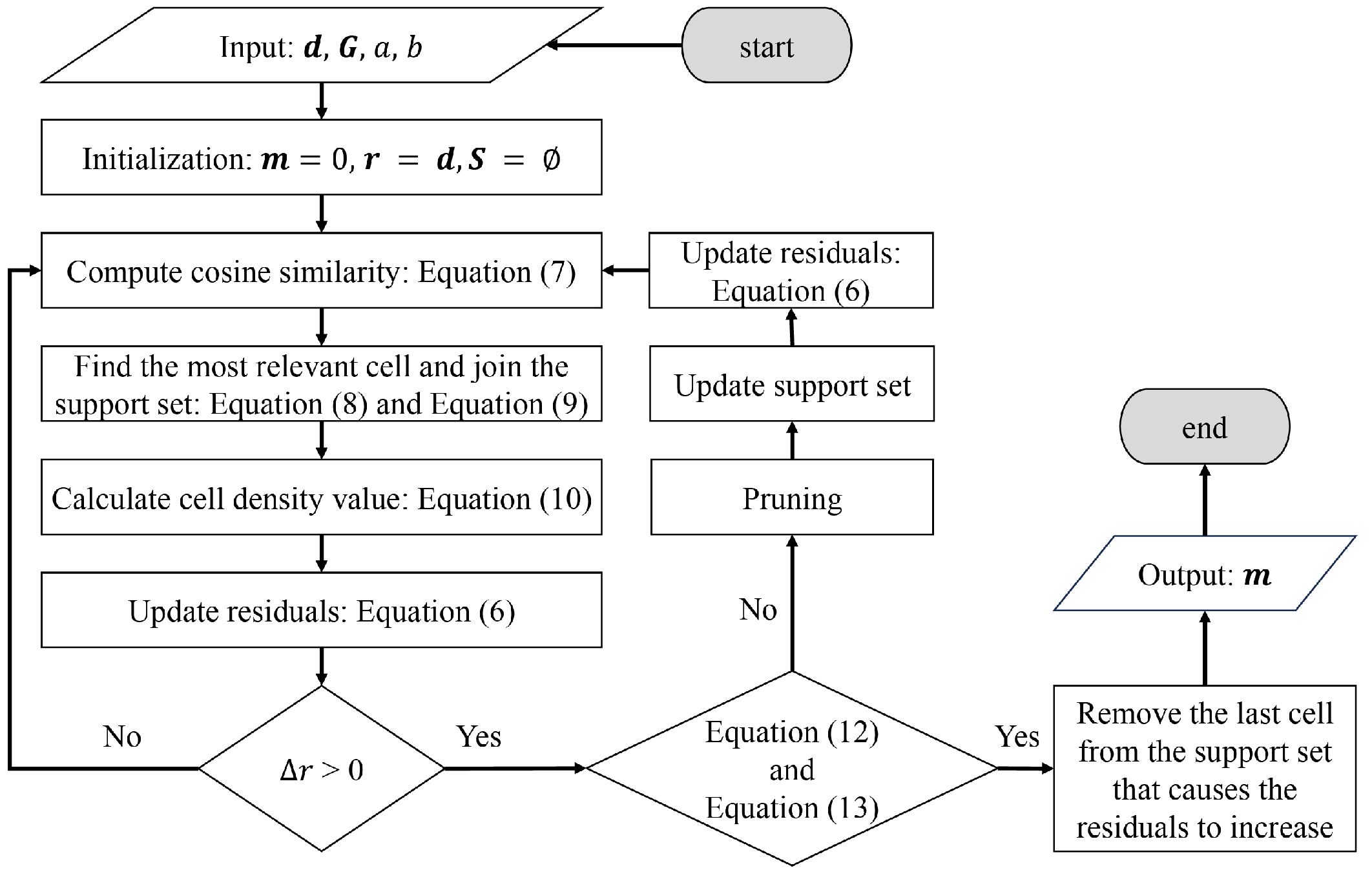 Remotesensing 17 02060 g002