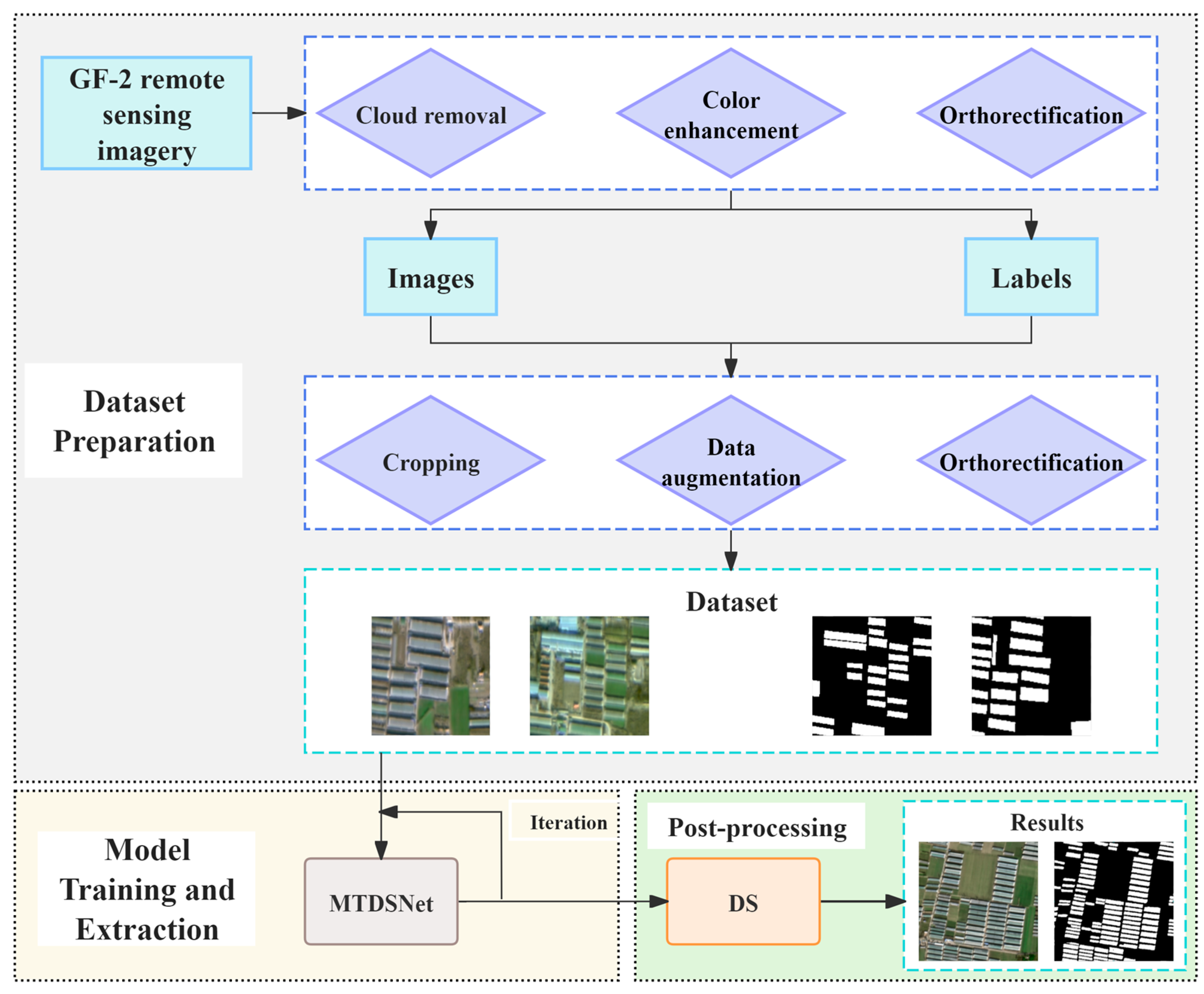 Remotesensing 17 02061 g004