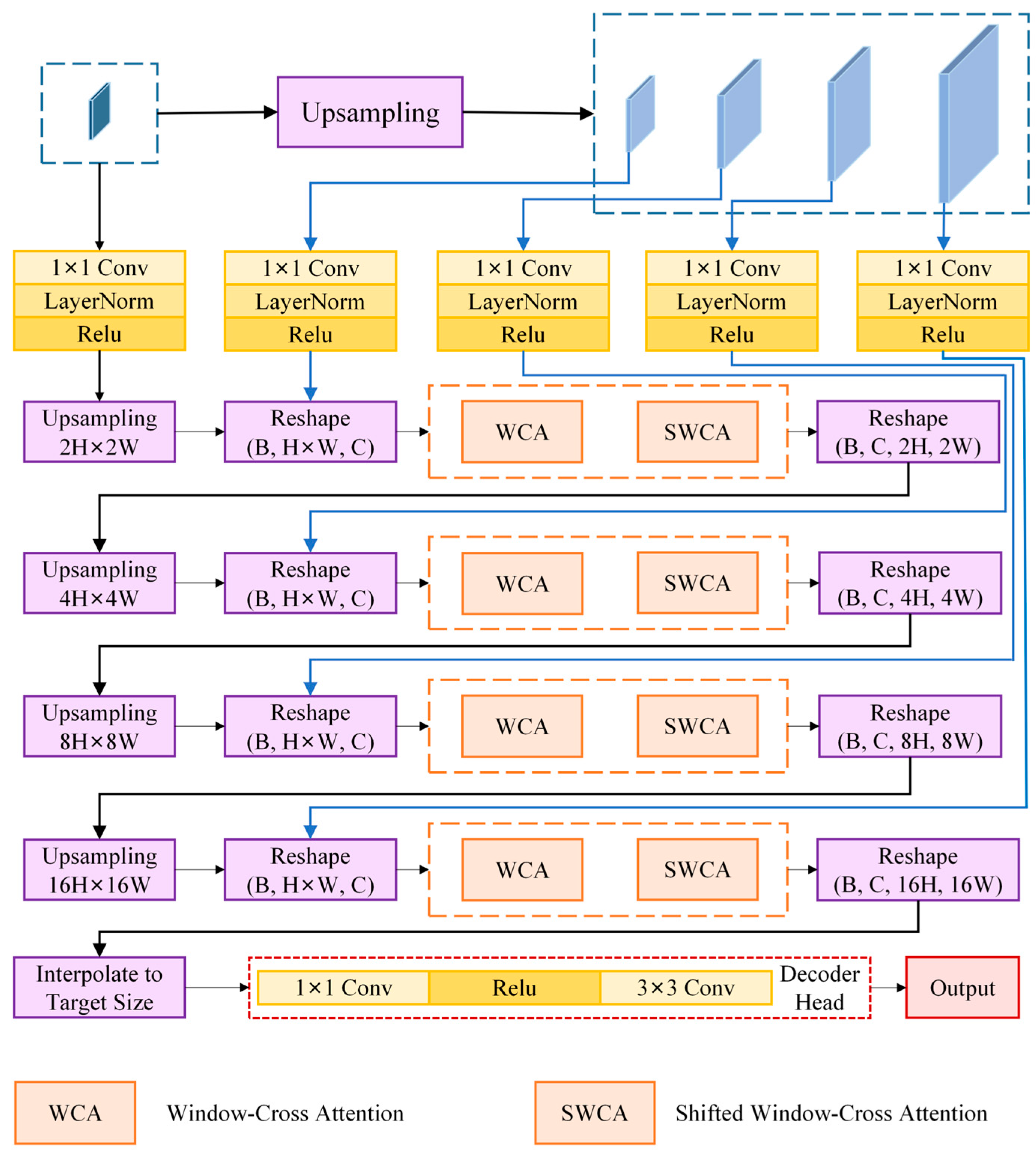 Remotesensing 17 02061 g006