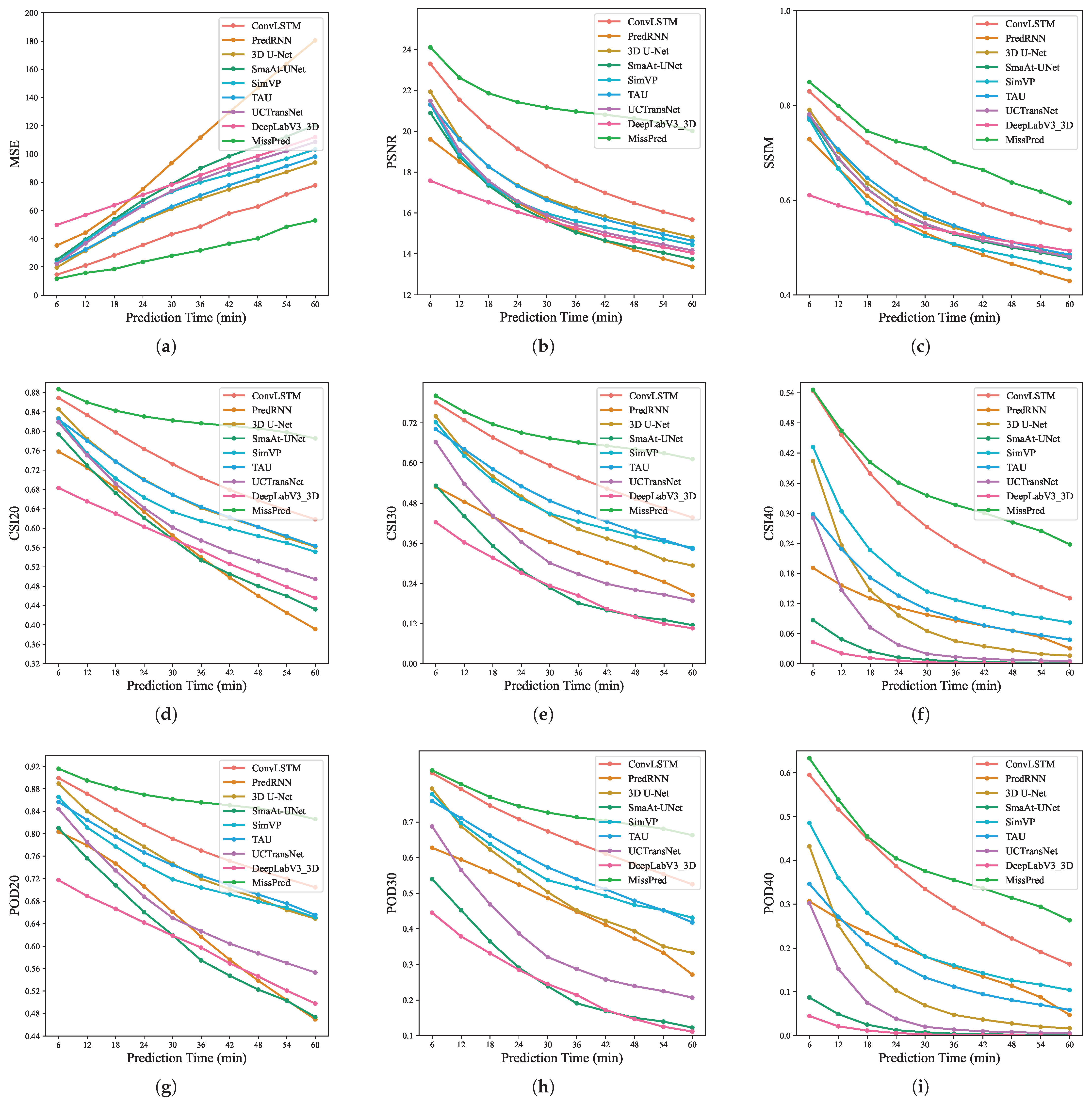 Remotesensing 17 02066 g005