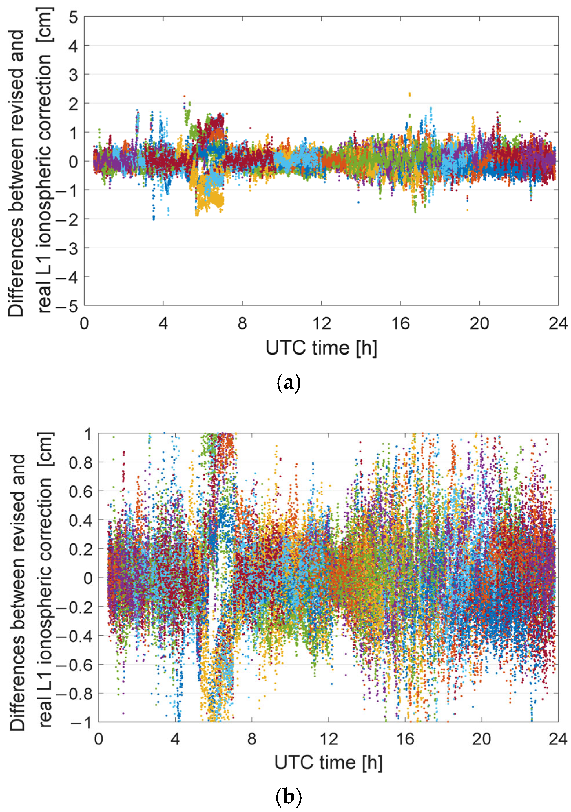Remotesensing 17 02068 g005