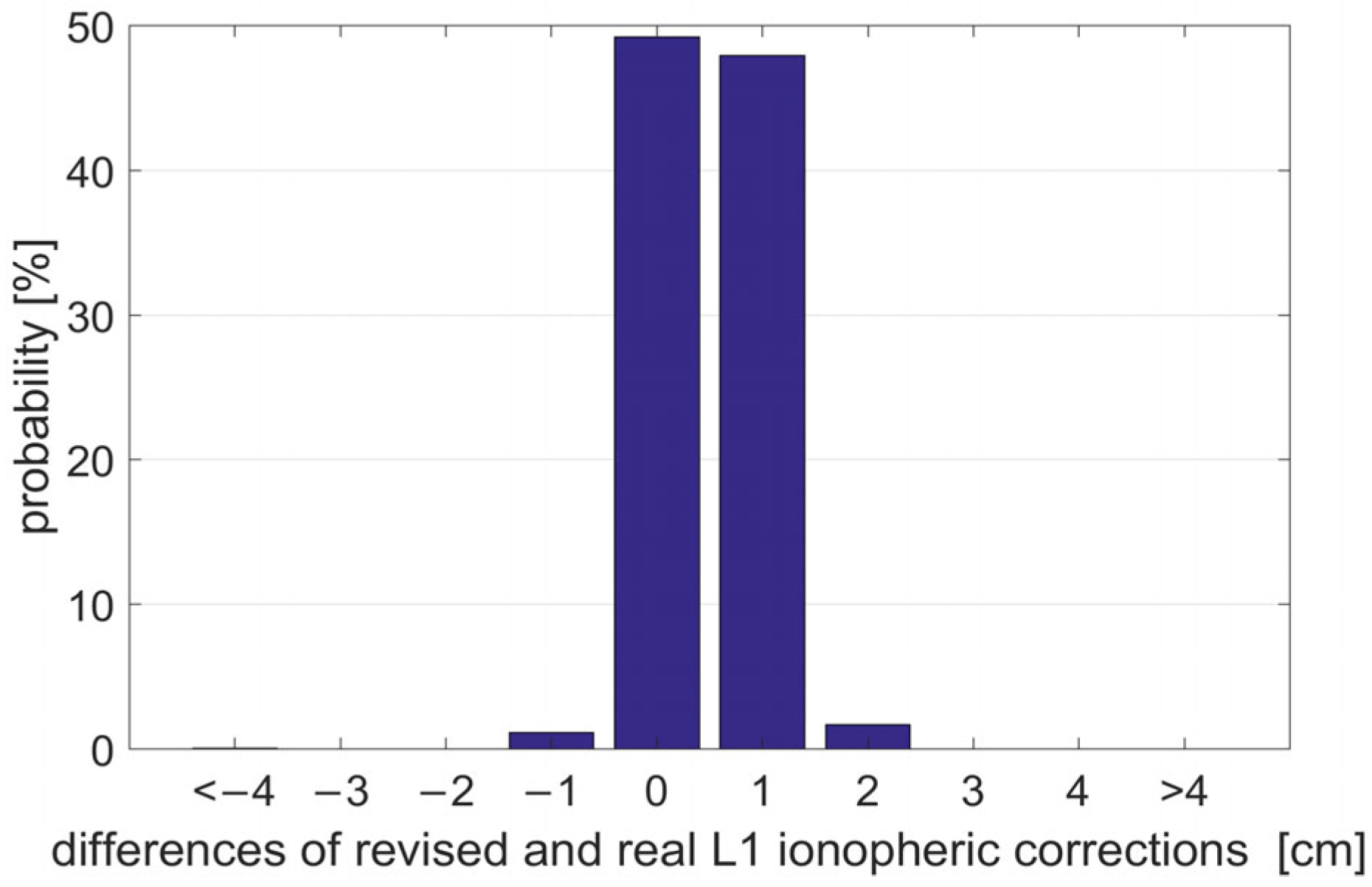 Remotesensing 17 02068 g006