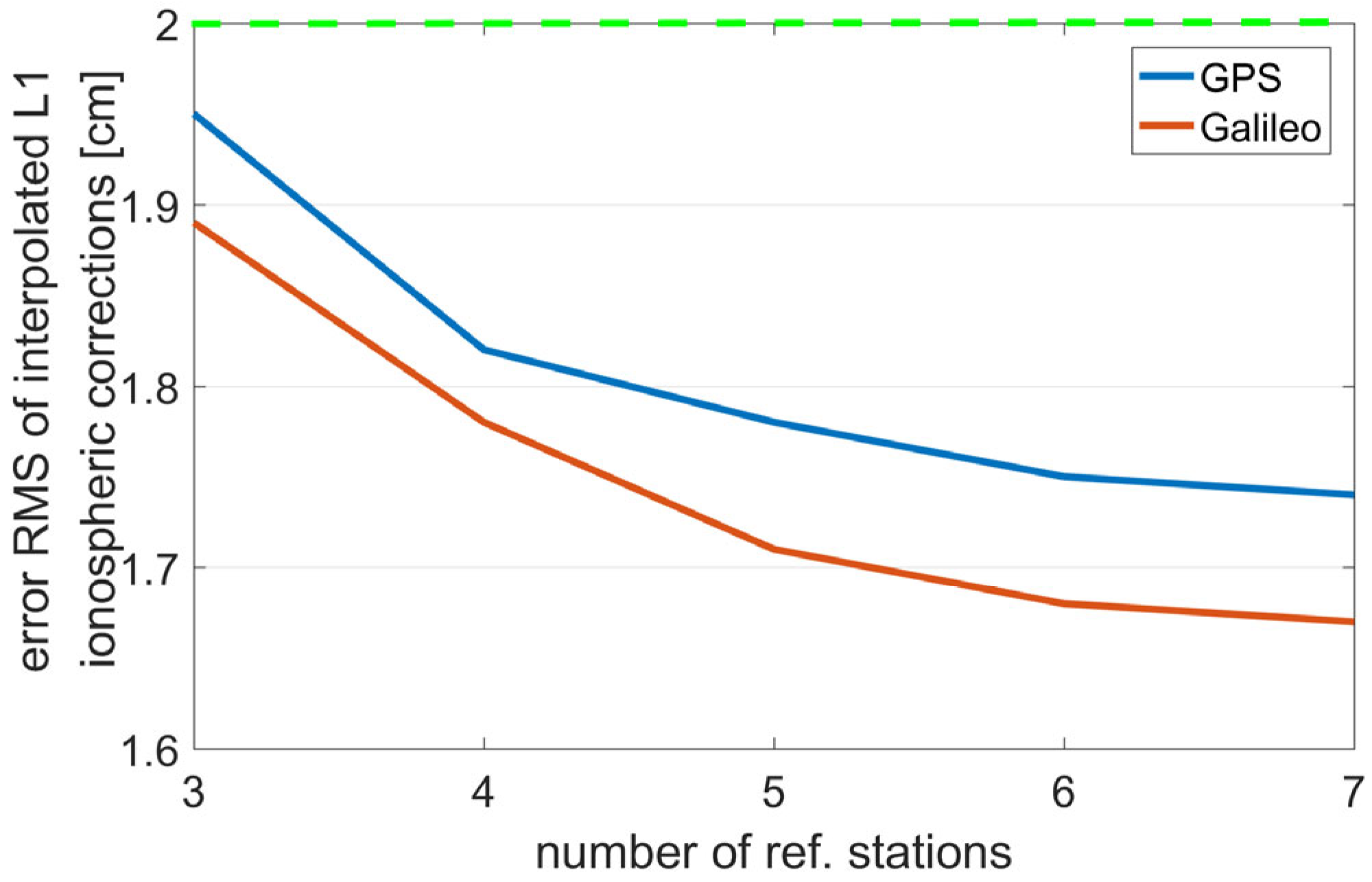 Remotesensing 17 02068 g008