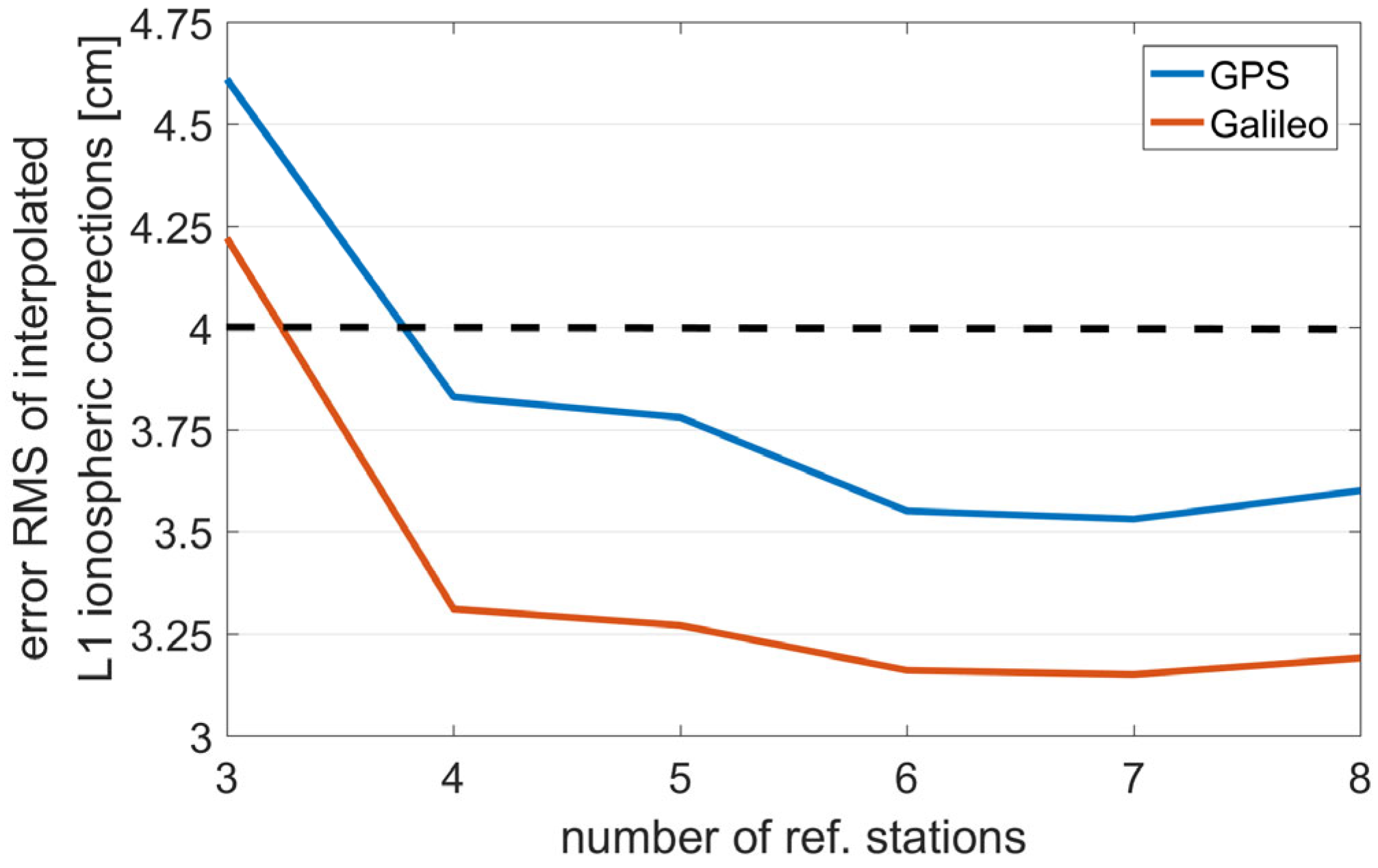 Remotesensing 17 02068 g010