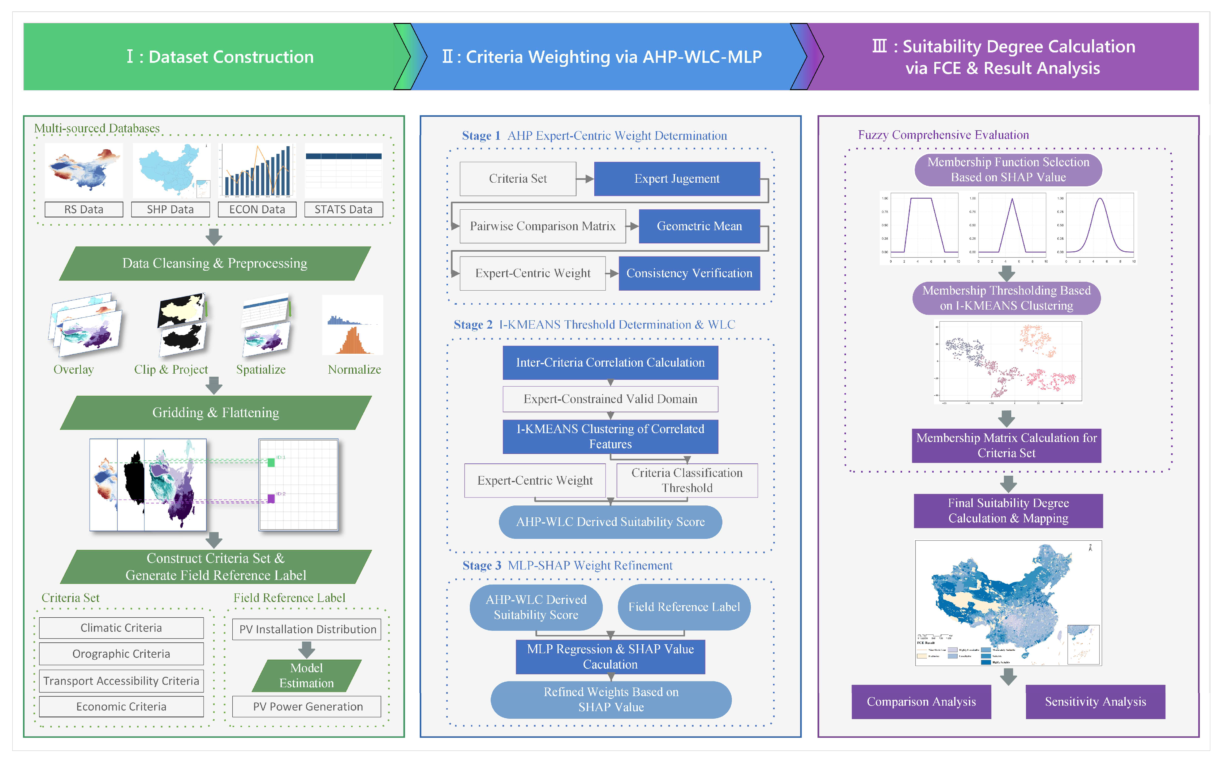 Remotesensing 17 02070 g002