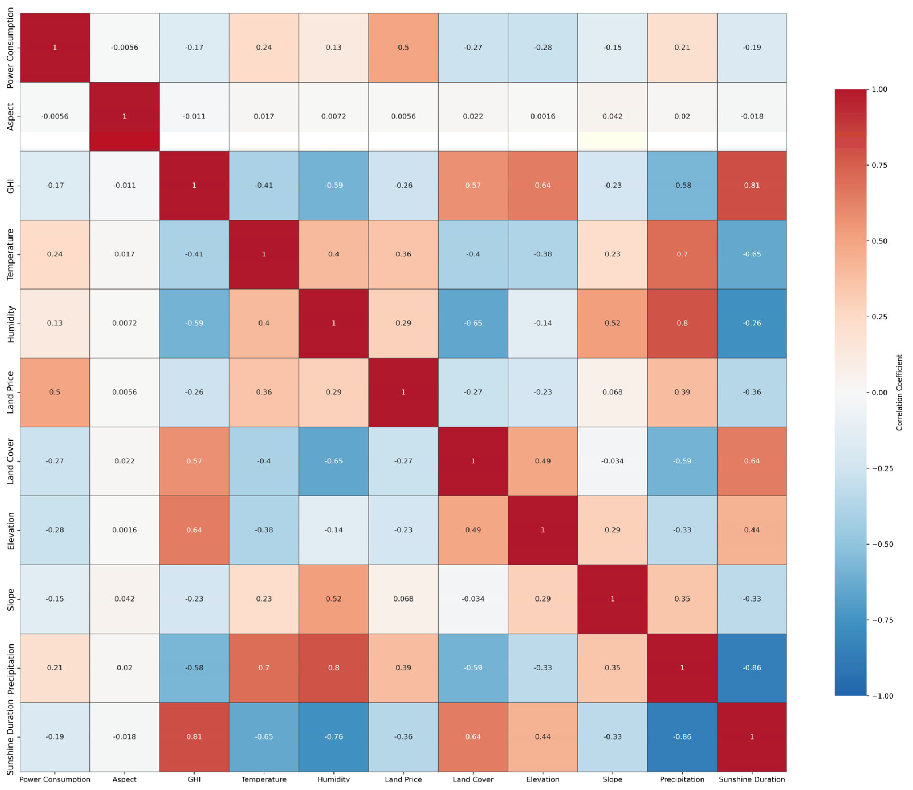 Remotesensing 17 02070 g006