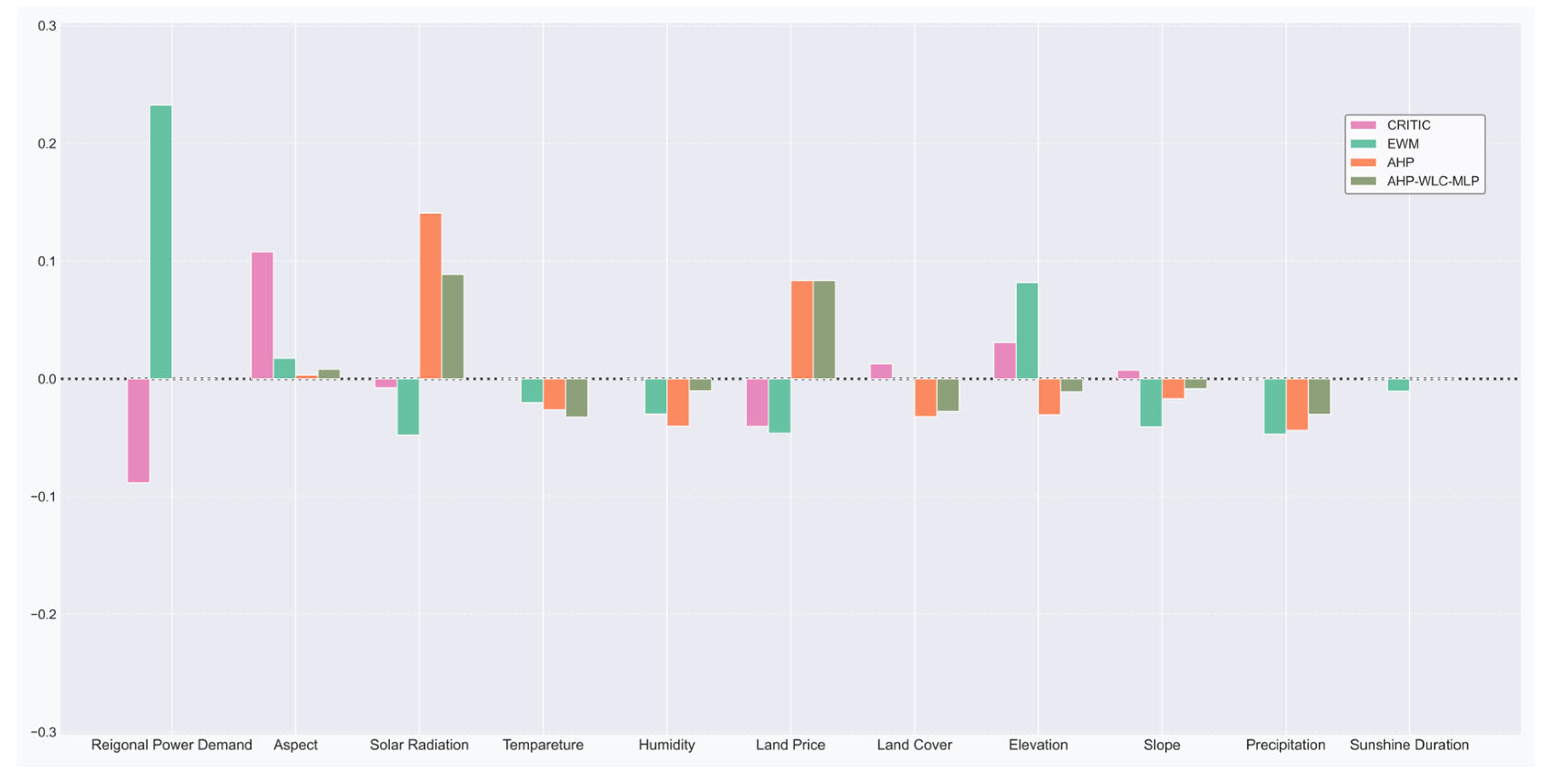 Remotesensing 17 02070 g014