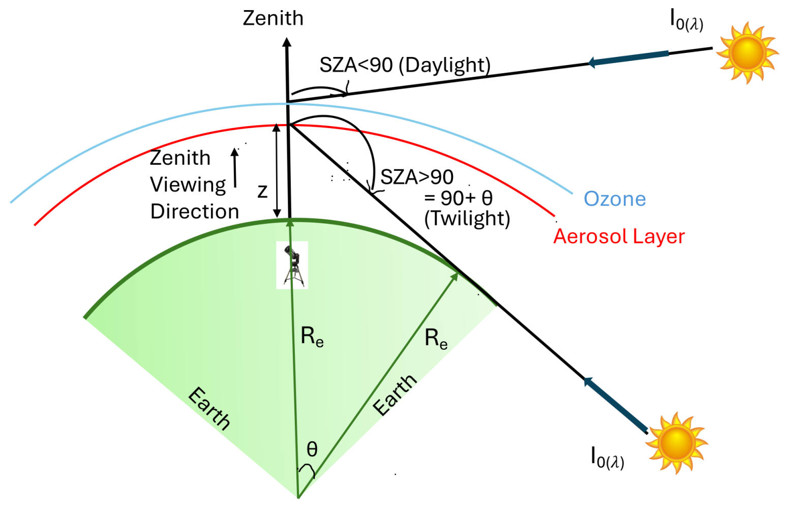 Remotesensing 17 02071 g001