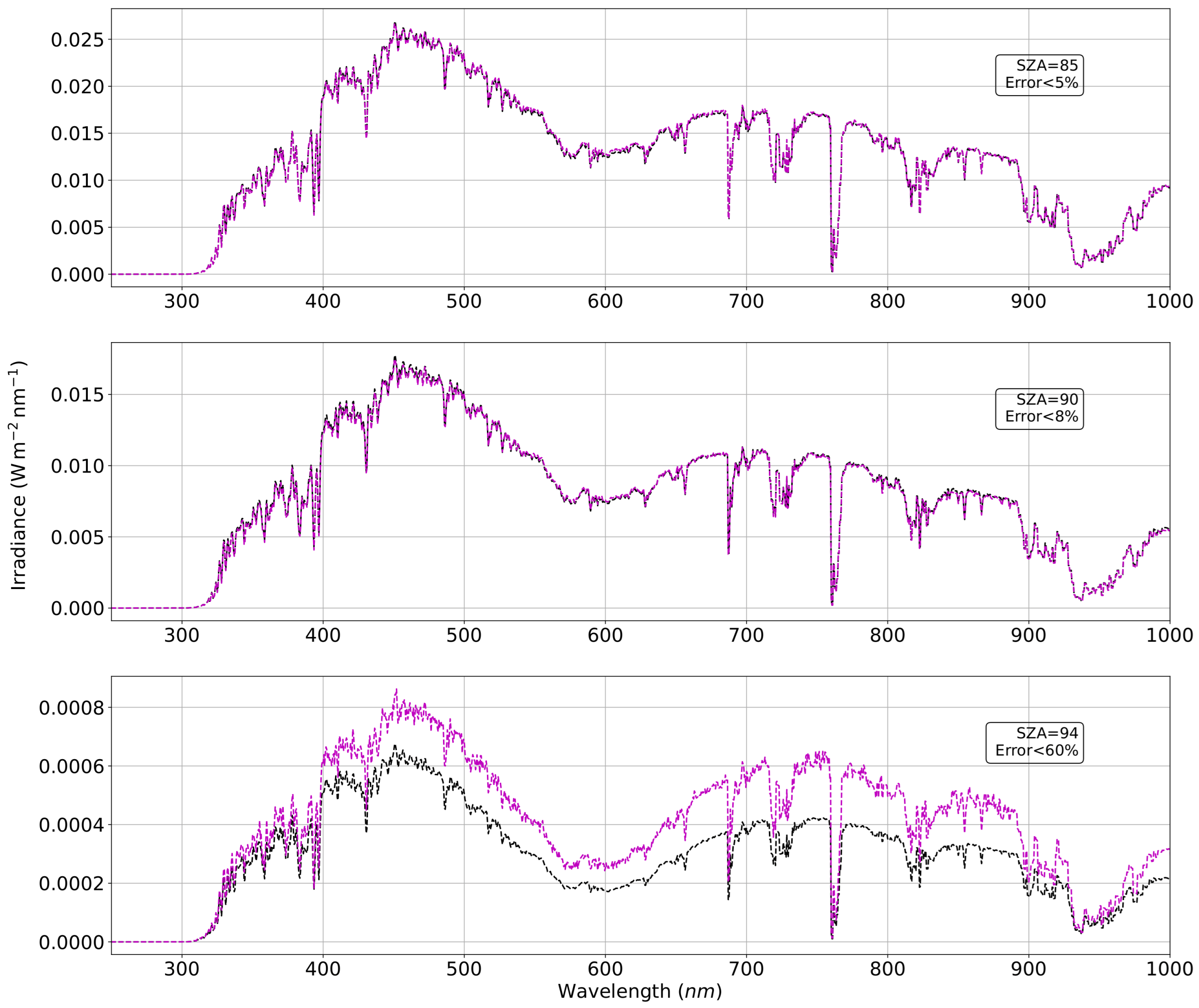 Remotesensing 17 02071 g005
