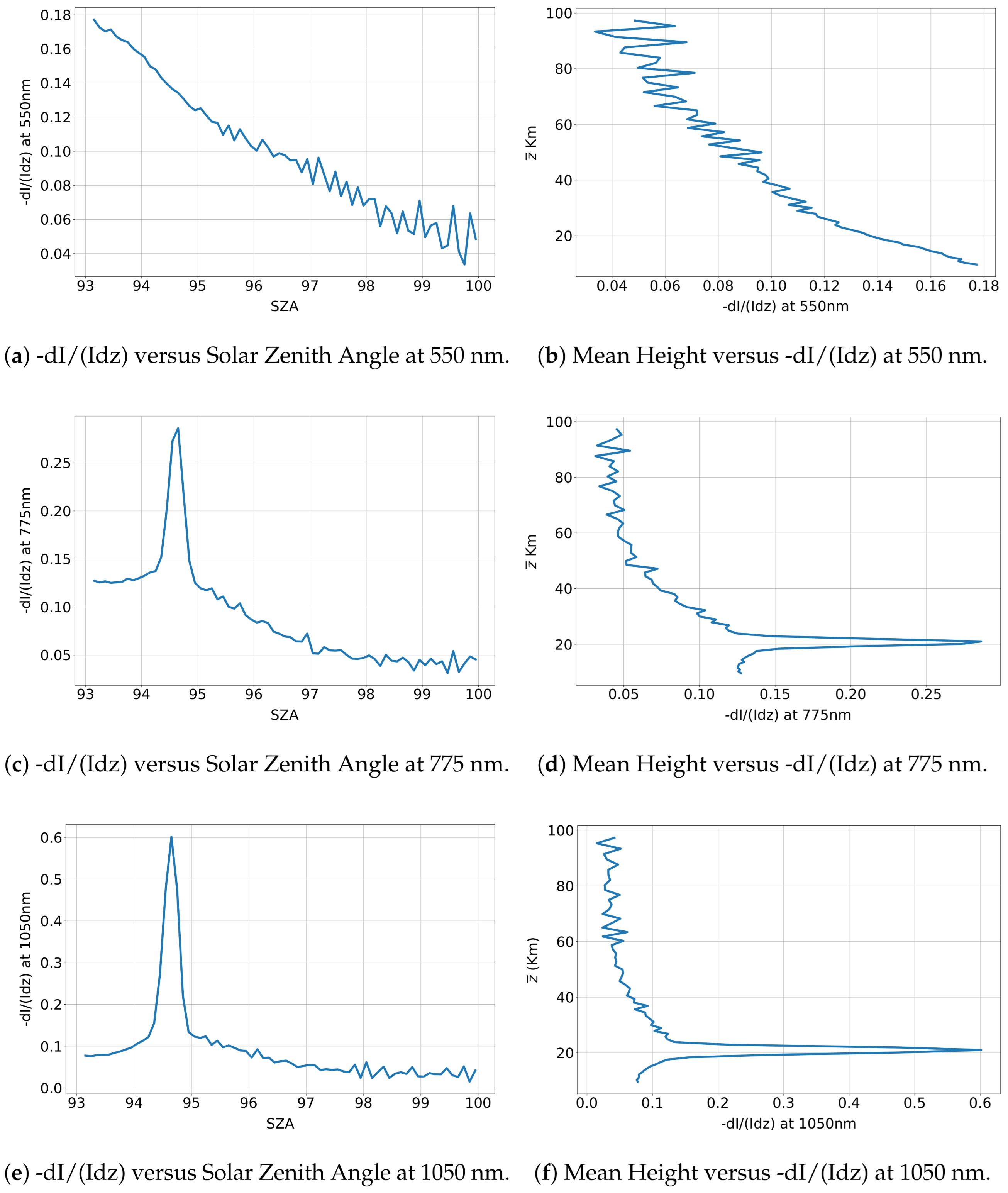 Remotesensing 17 02071 g013