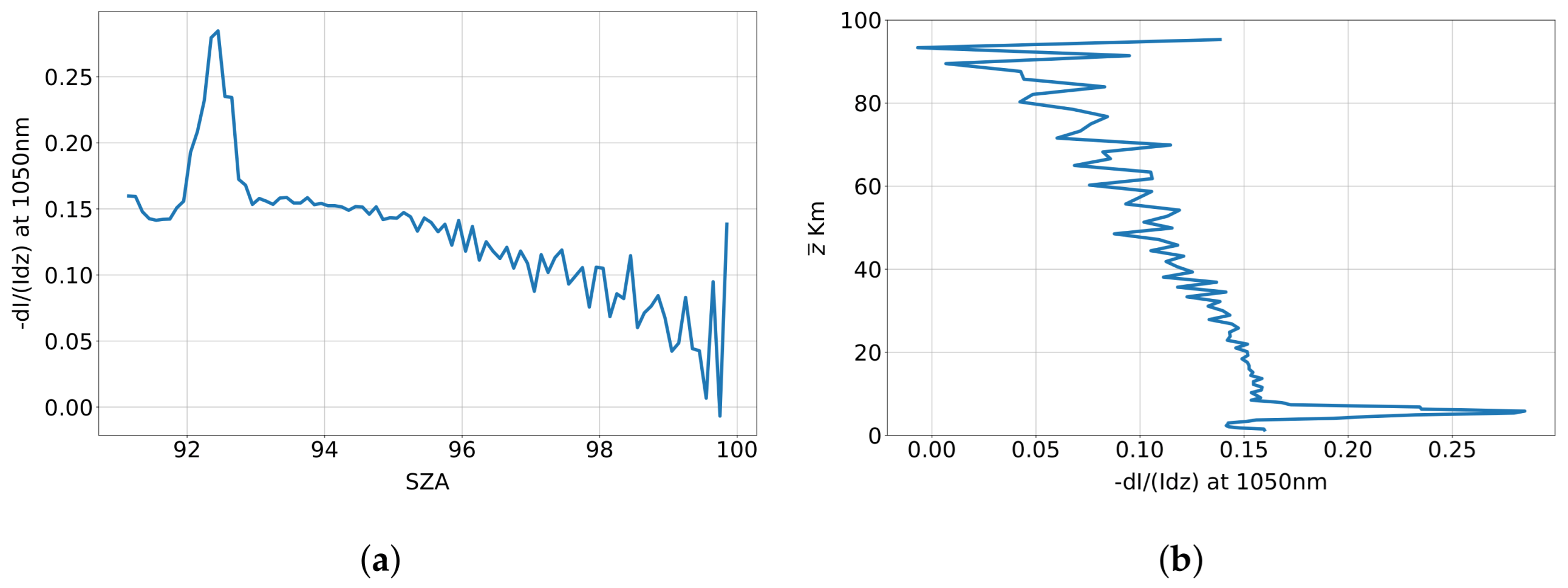 Remotesensing 17 02071 g020
