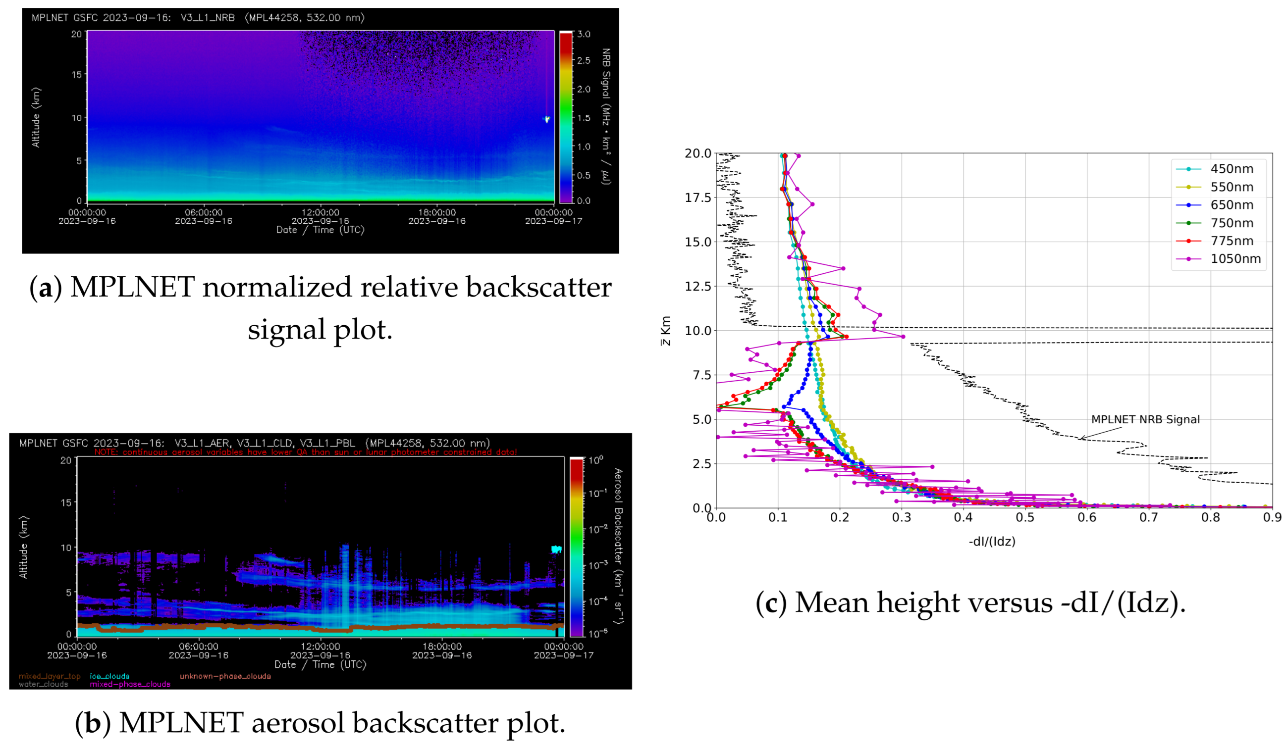Remotesensing 17 02071 g021