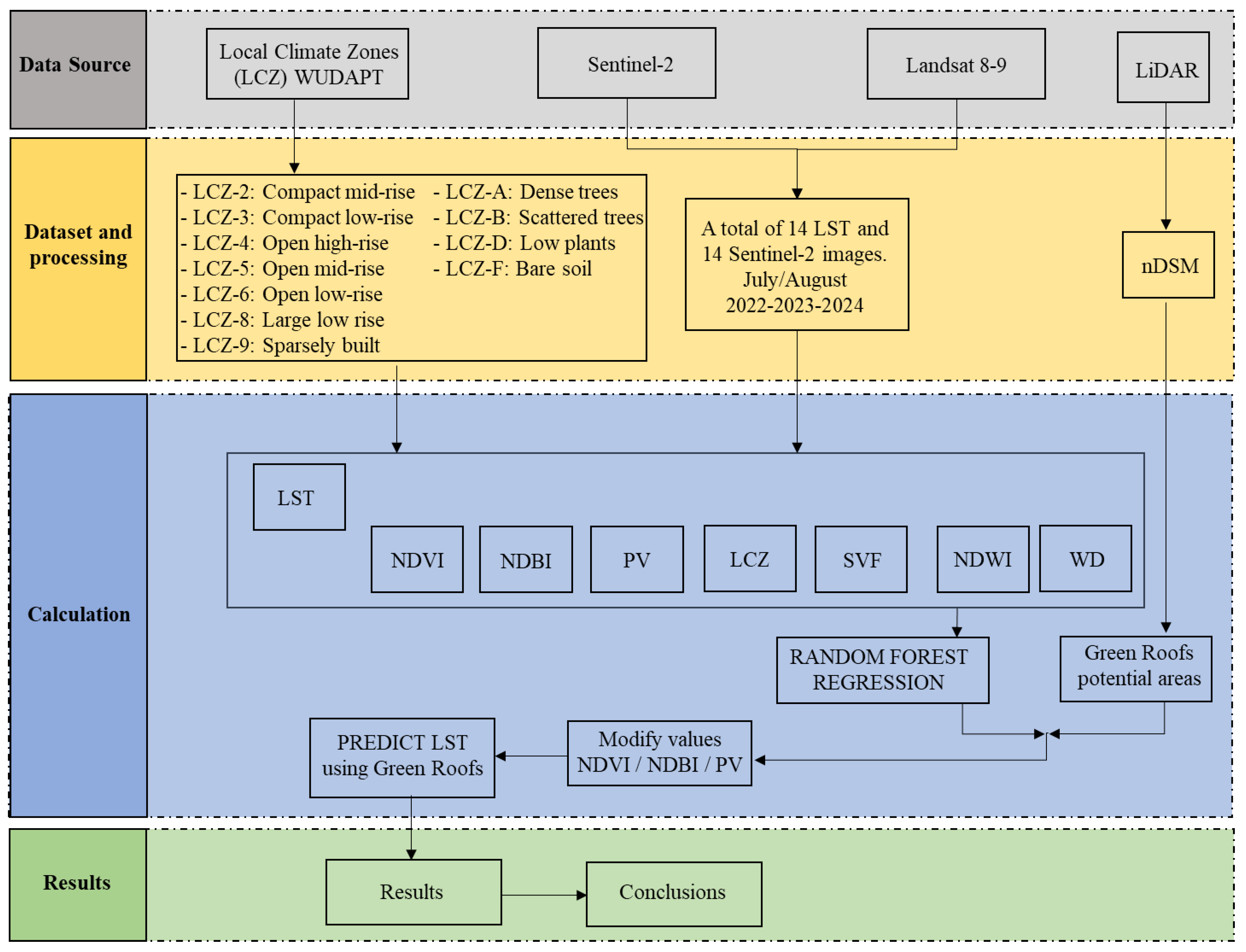 Remotesensing 17 02073 g002