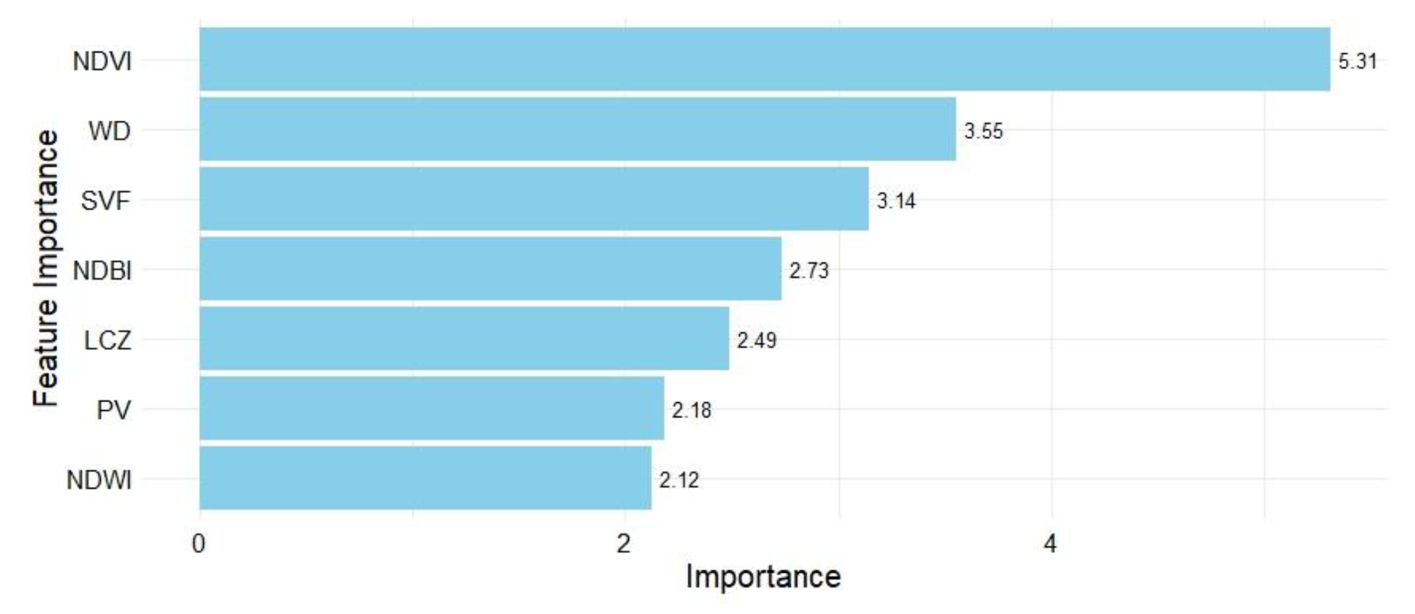 Remotesensing 17 02073 g011