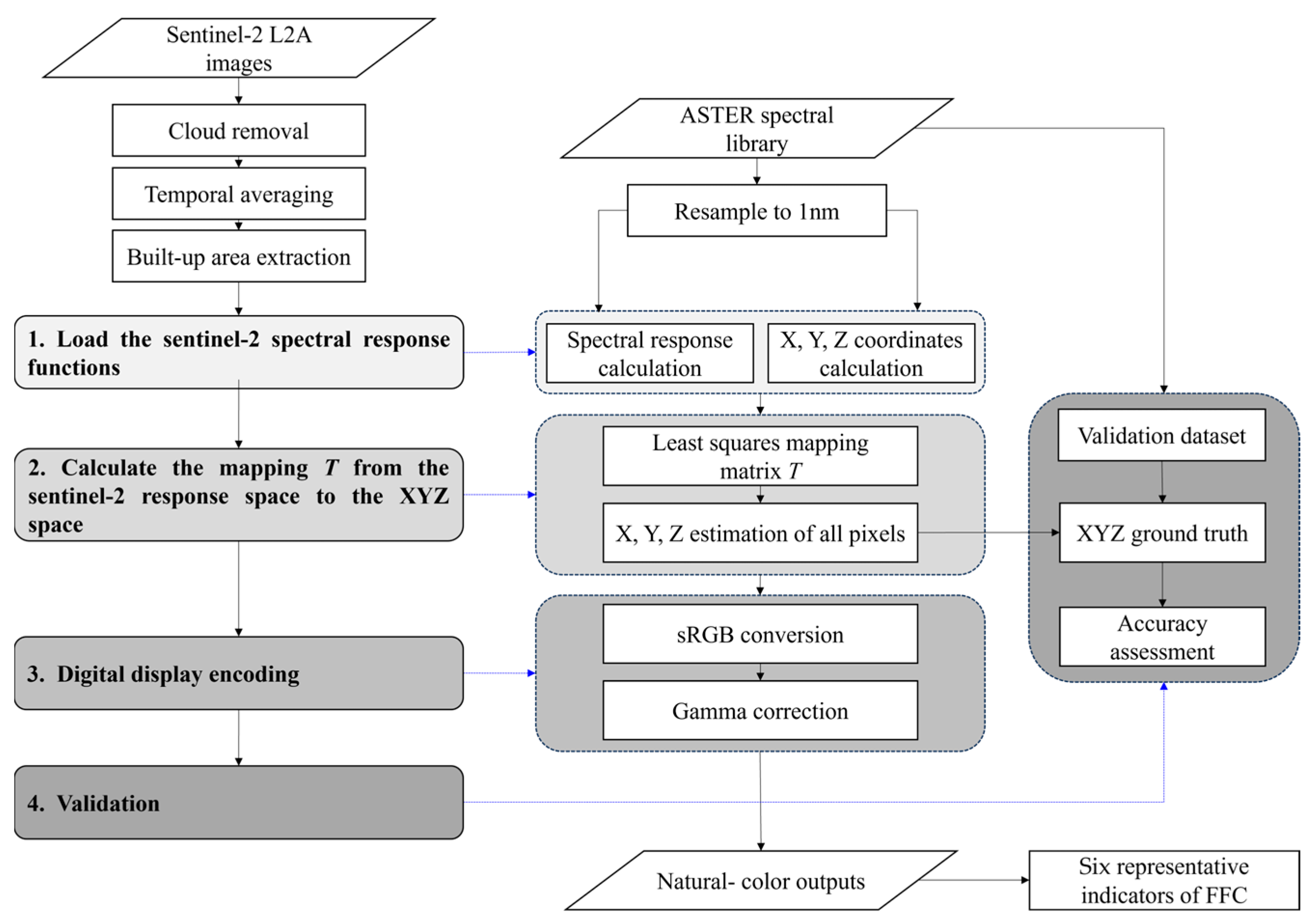 Remotesensing 17 02075 g002