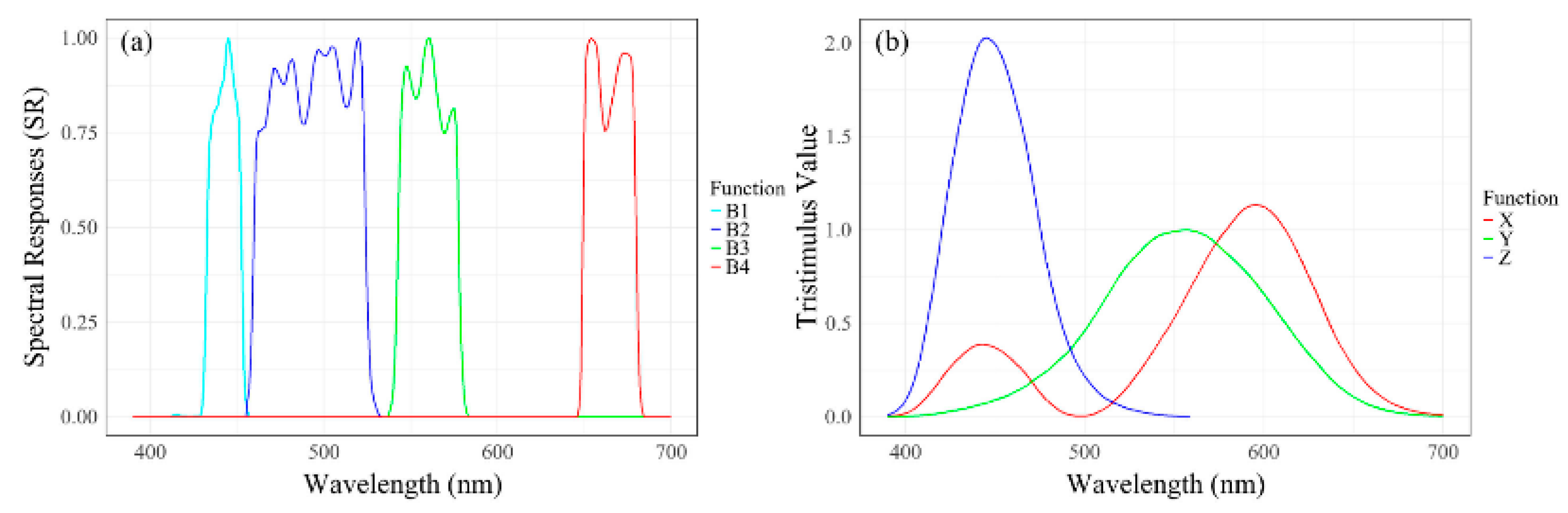Remotesensing 17 02075 g003