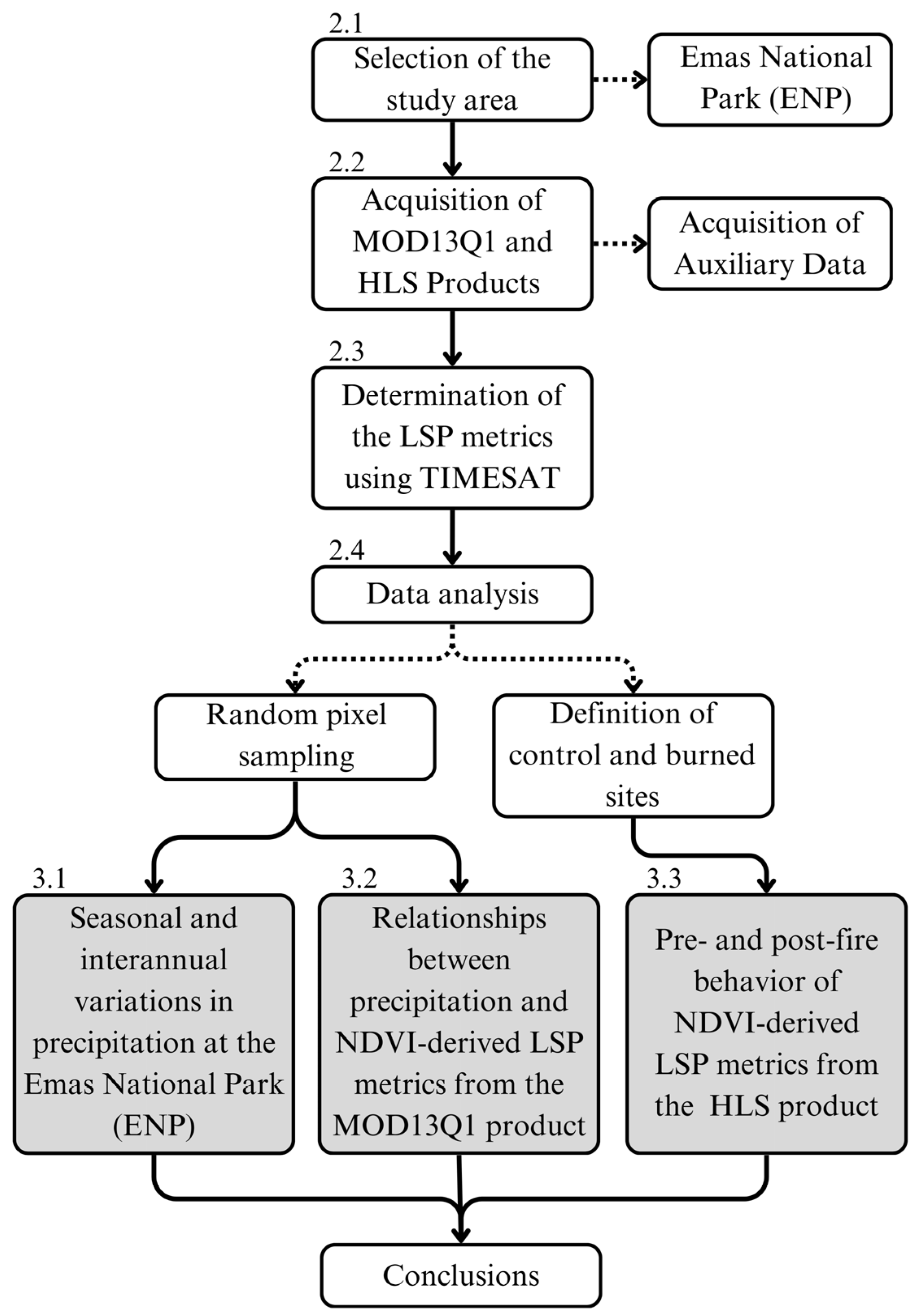 Remotesensing 17 02077 g001