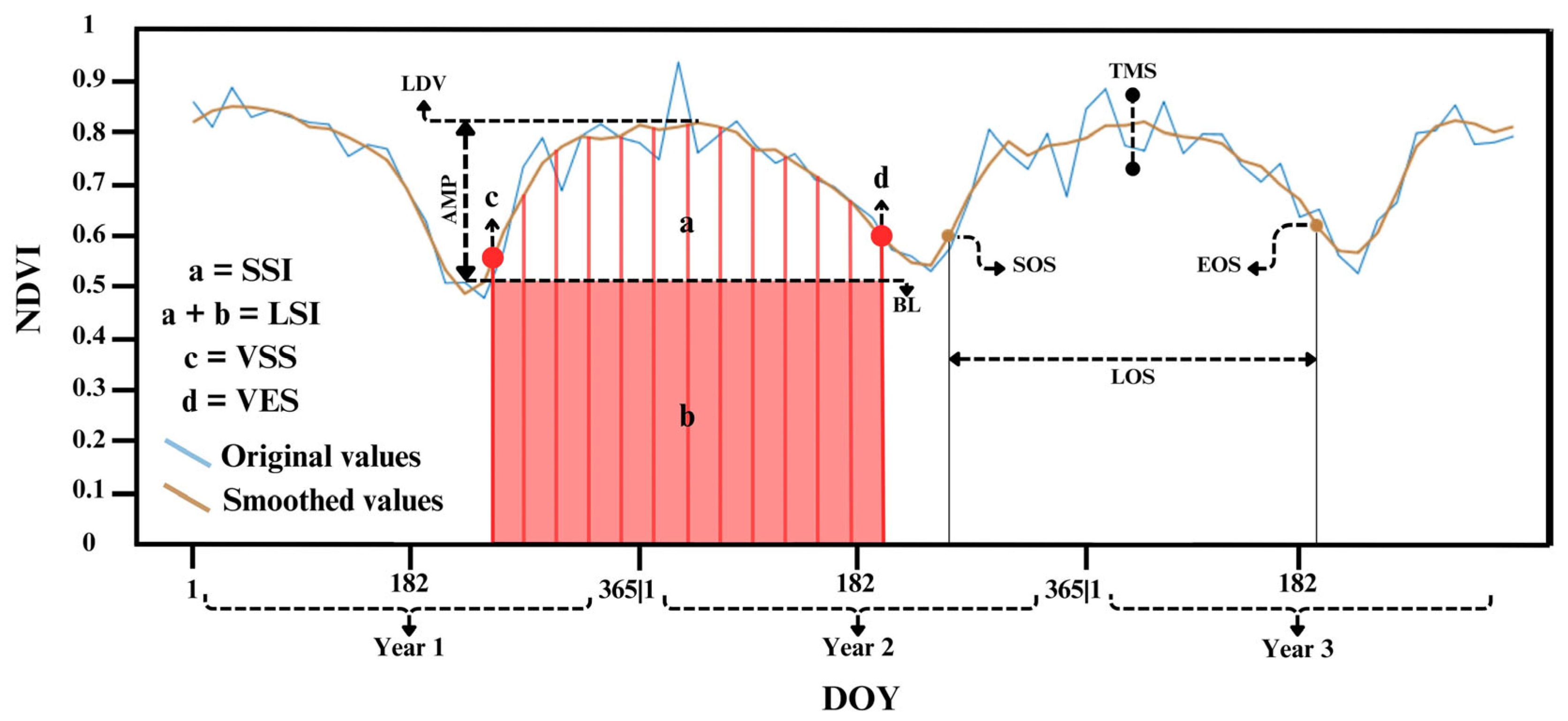 Remotesensing 17 02077 g003