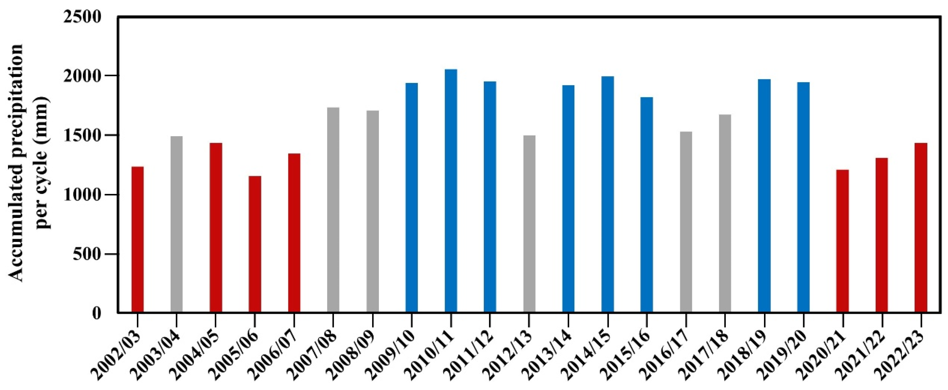 Remotesensing 17 02077 g005