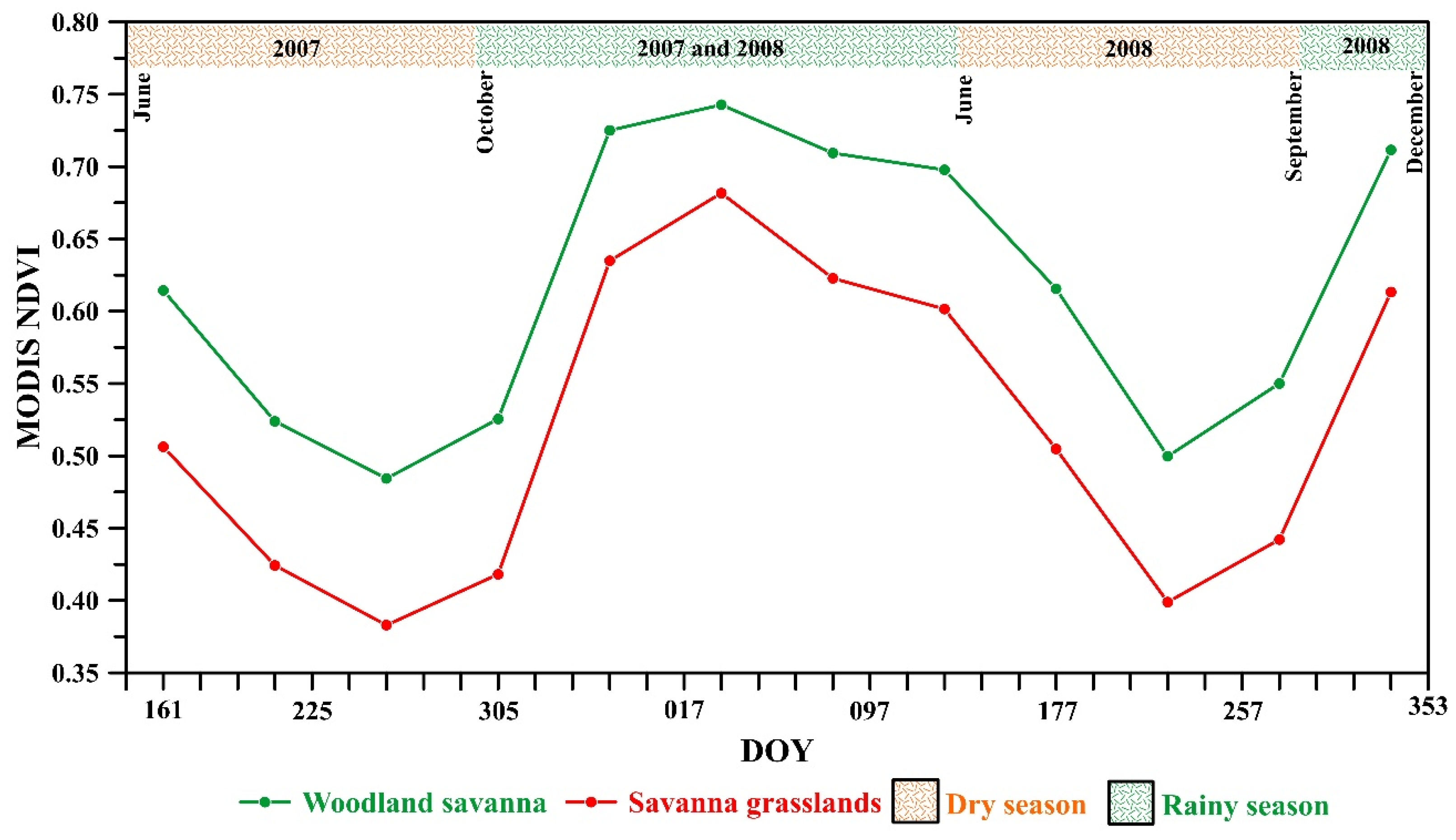 Remotesensing 17 02077 g006
