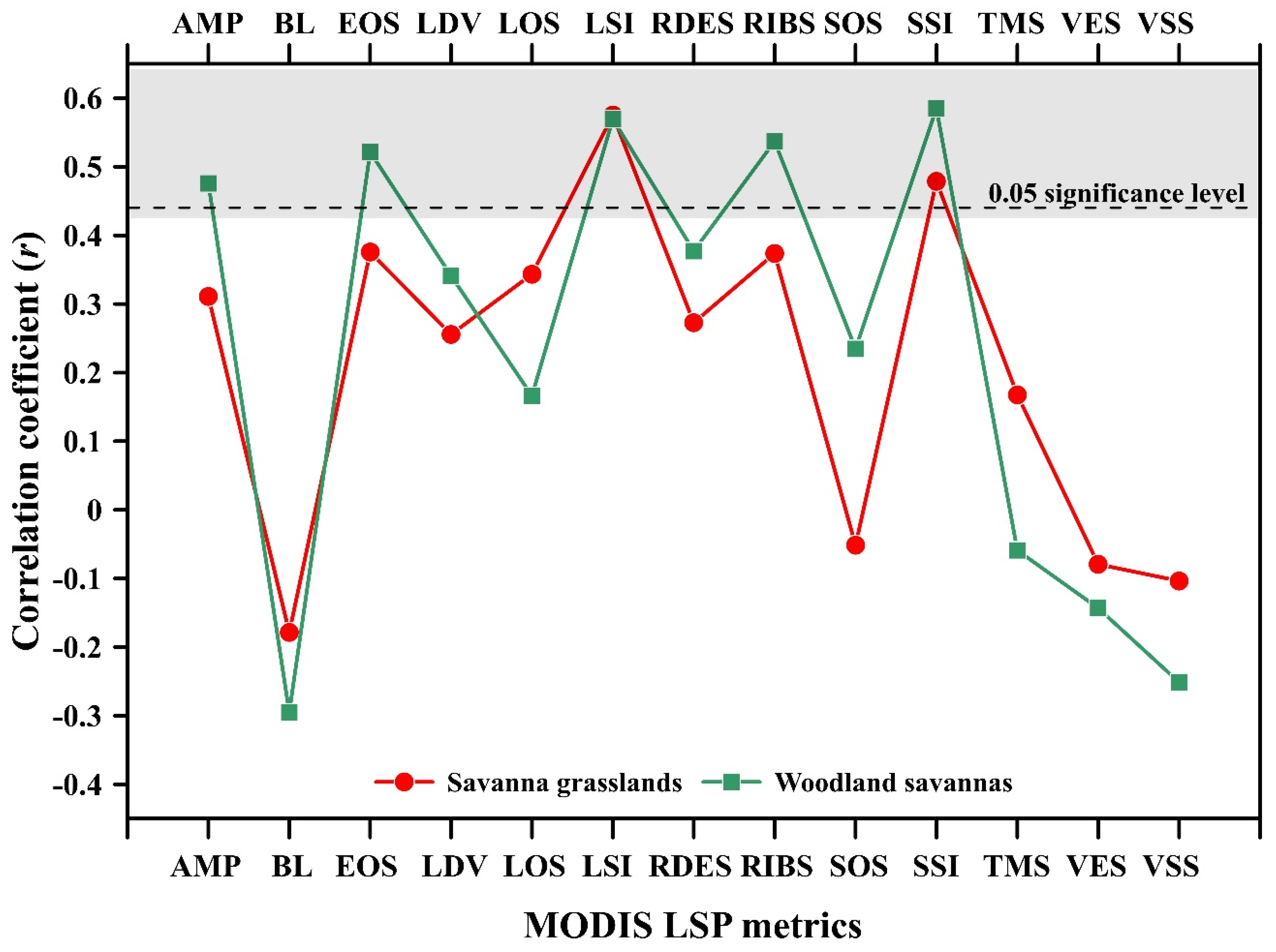 Remotesensing 17 02077 g007