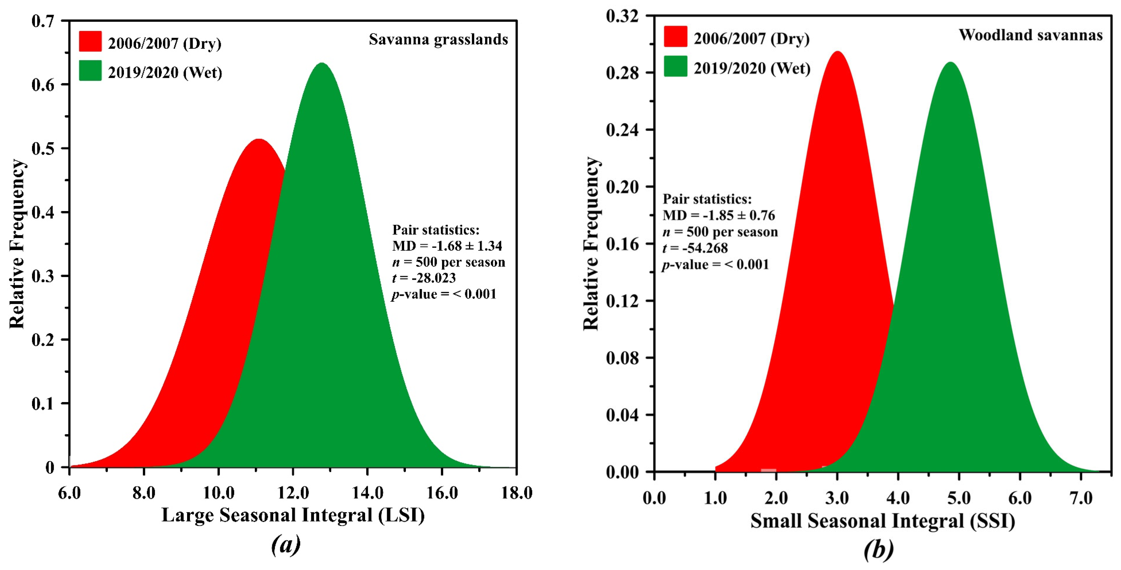 Remotesensing 17 02077 g009
